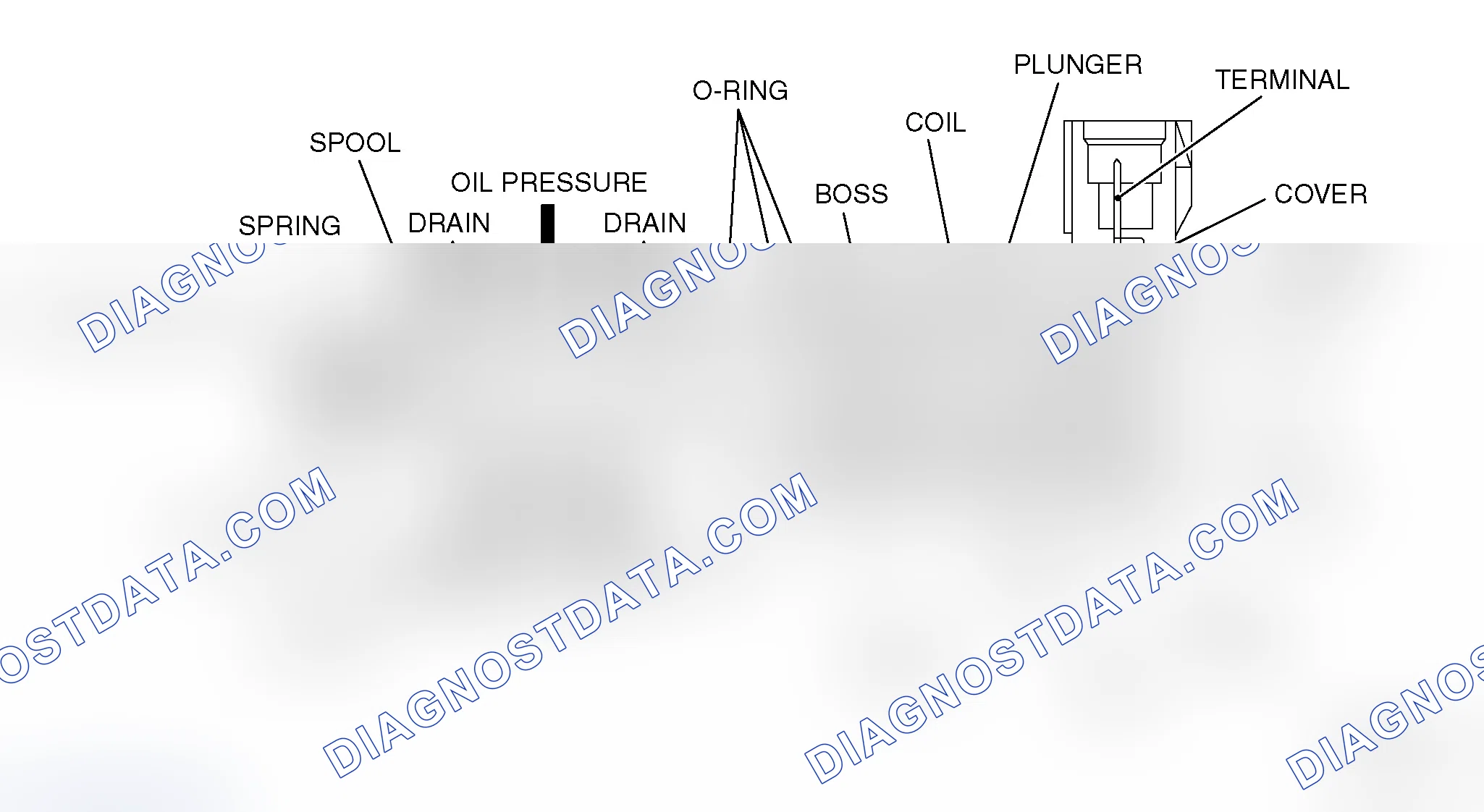 Scheme 700: OIL FEEDER CONTROL VALVE (OCV)