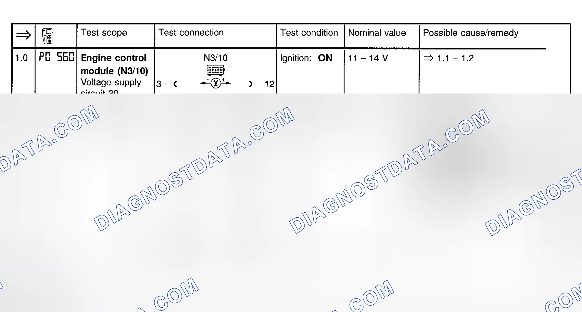 Scheme 96: Ignition System Test (Steps 1.0 & 1.1)