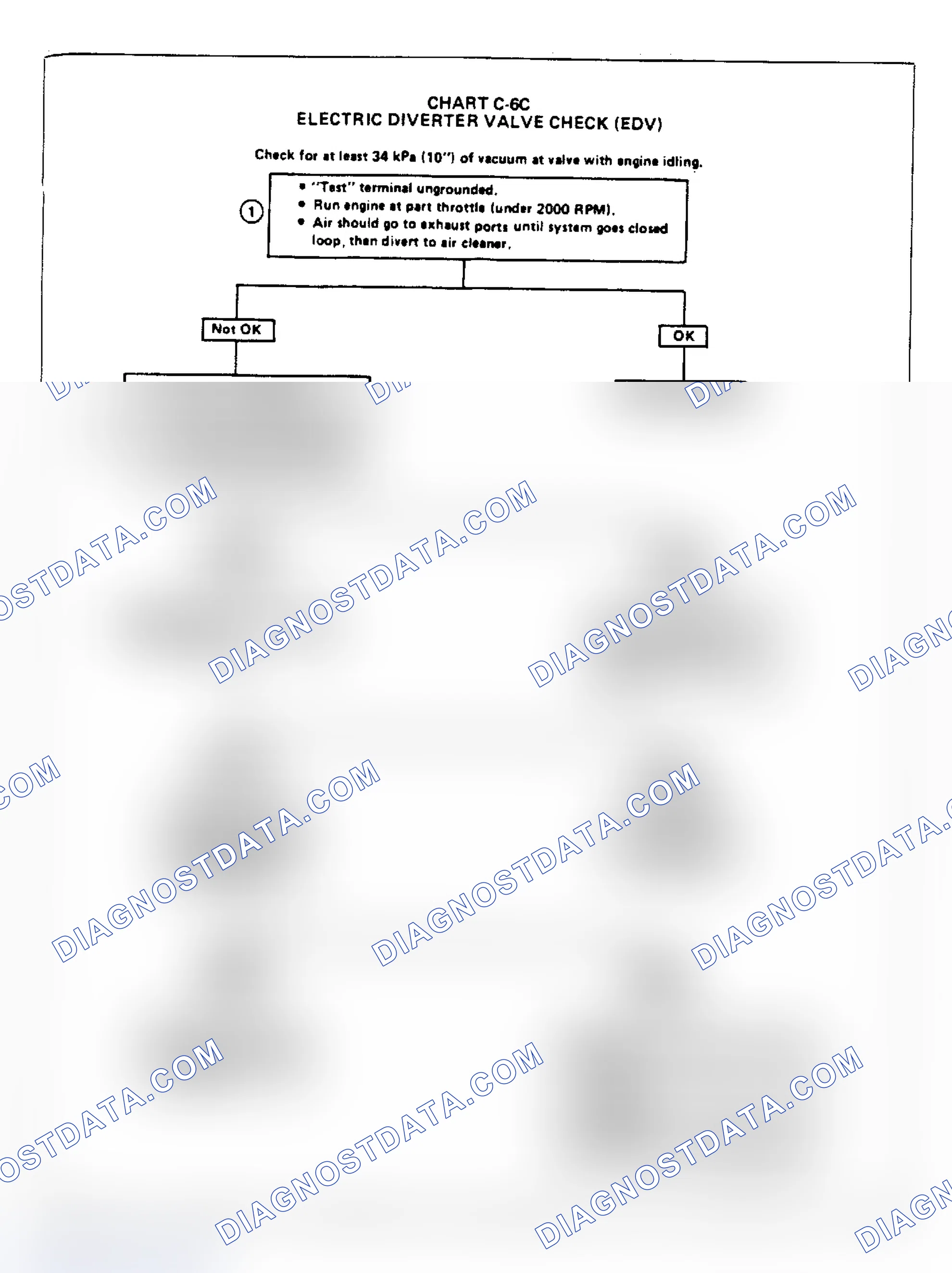 Scheme 171: Flow Chart C6C - Electric Diverter Valve (EDV) Check