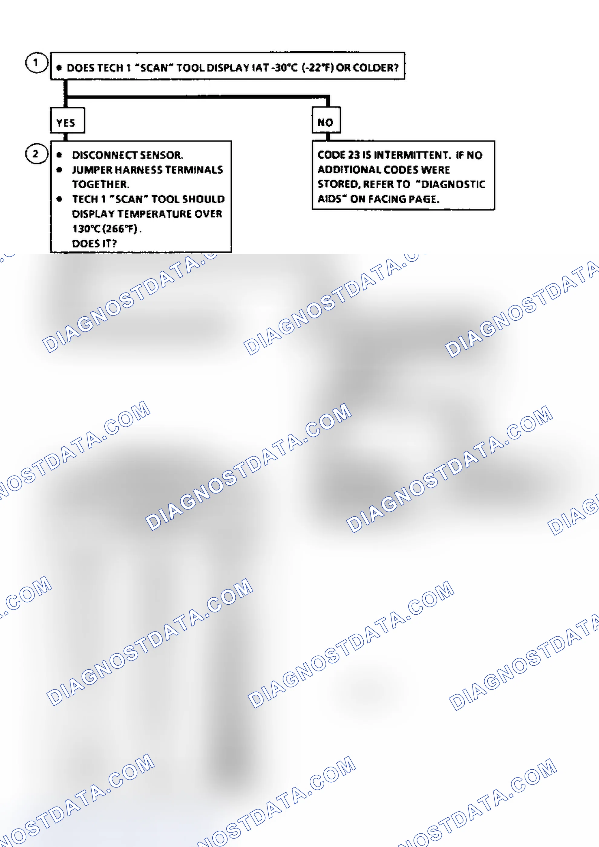 Scheme 259: Diagnostic Aids