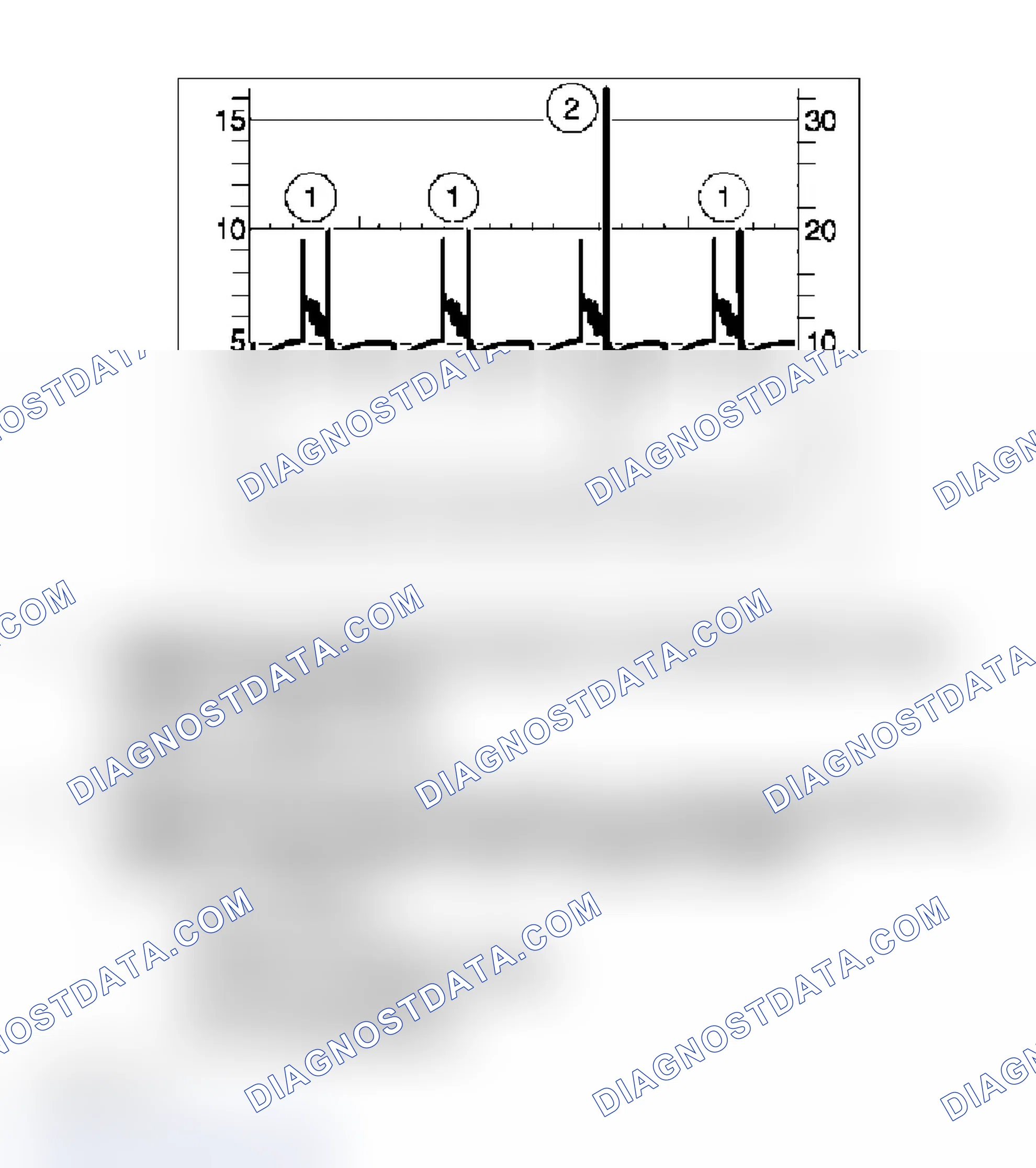 Scheme 1: Oscilloscope Pattern