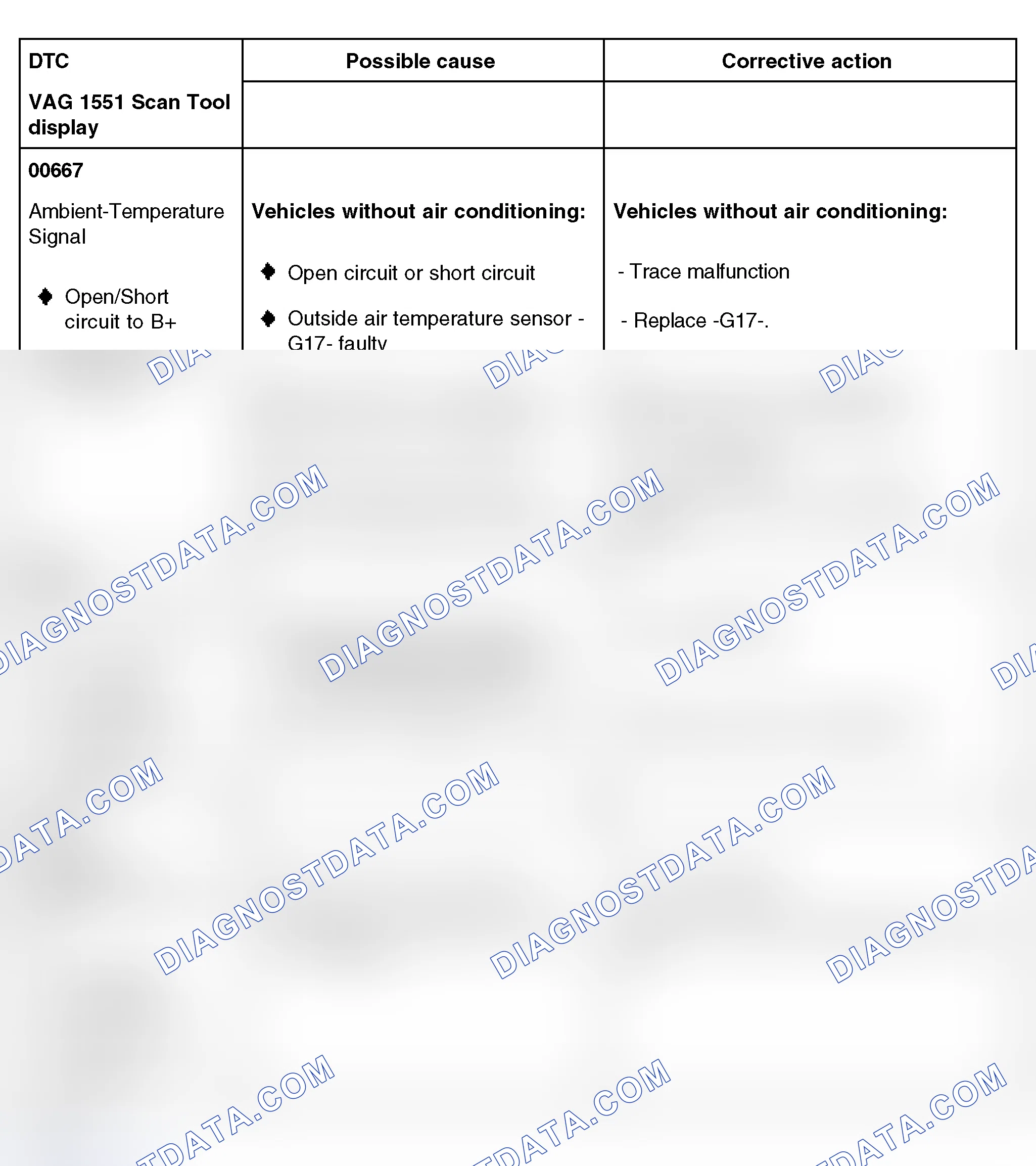 Scheme 11: Diagnostic Trouble Code Table - Instrument Cluster (00667, 00771 & 00779)