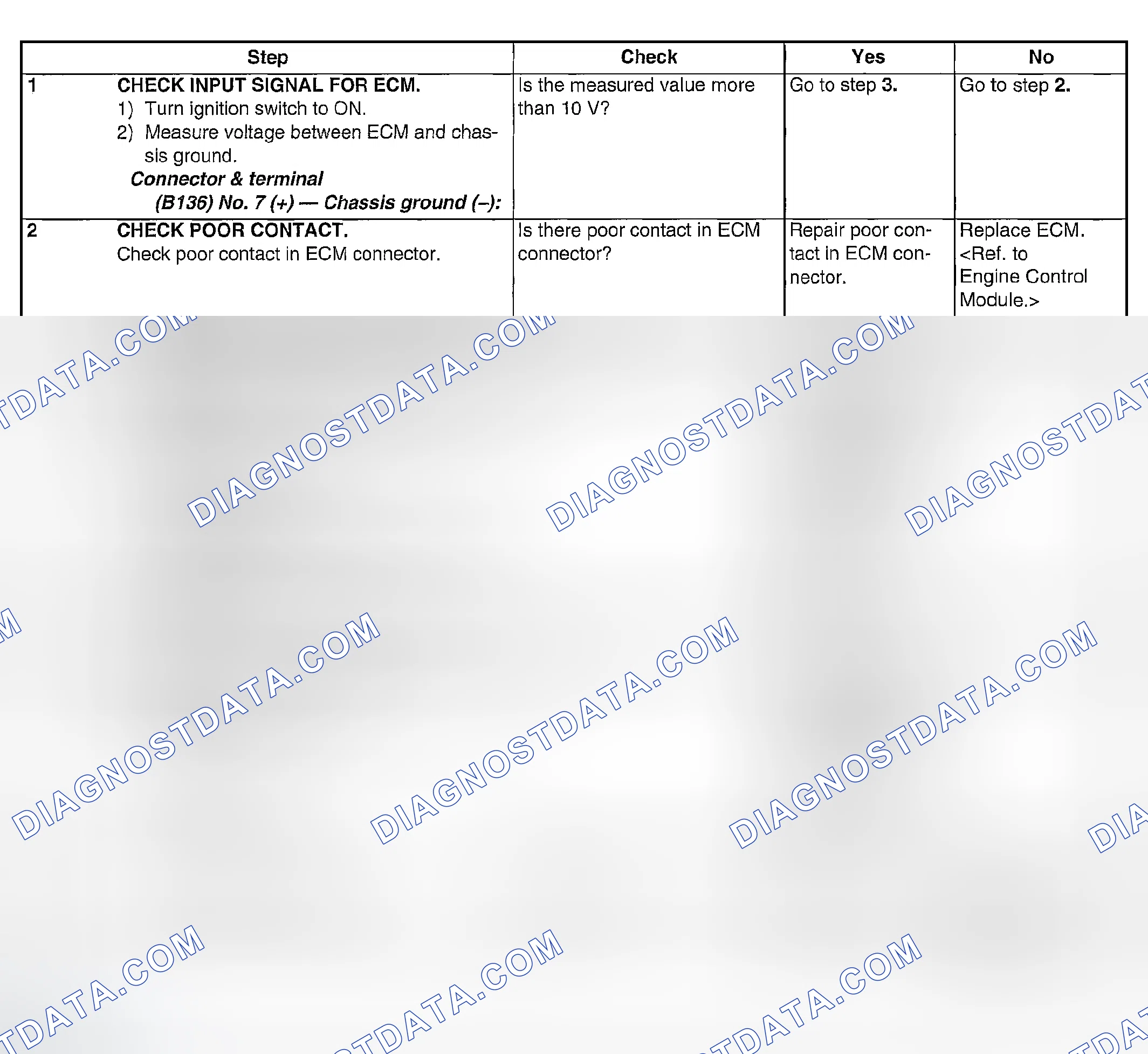 Scheme 1960: DIAGNOSTIC PROCEDURE