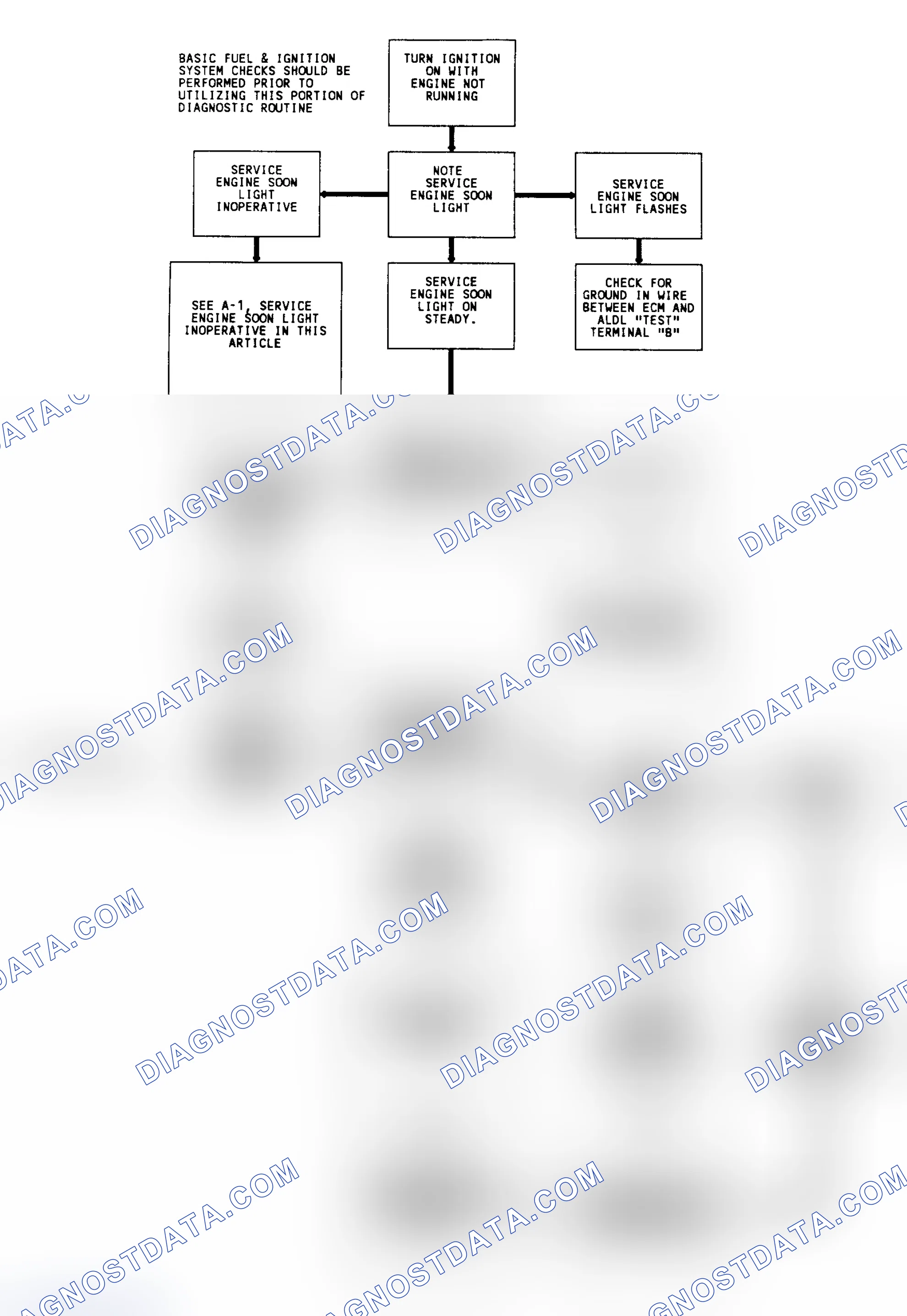 Scheme 179: Diagnostic Circuit Check & Work Flow