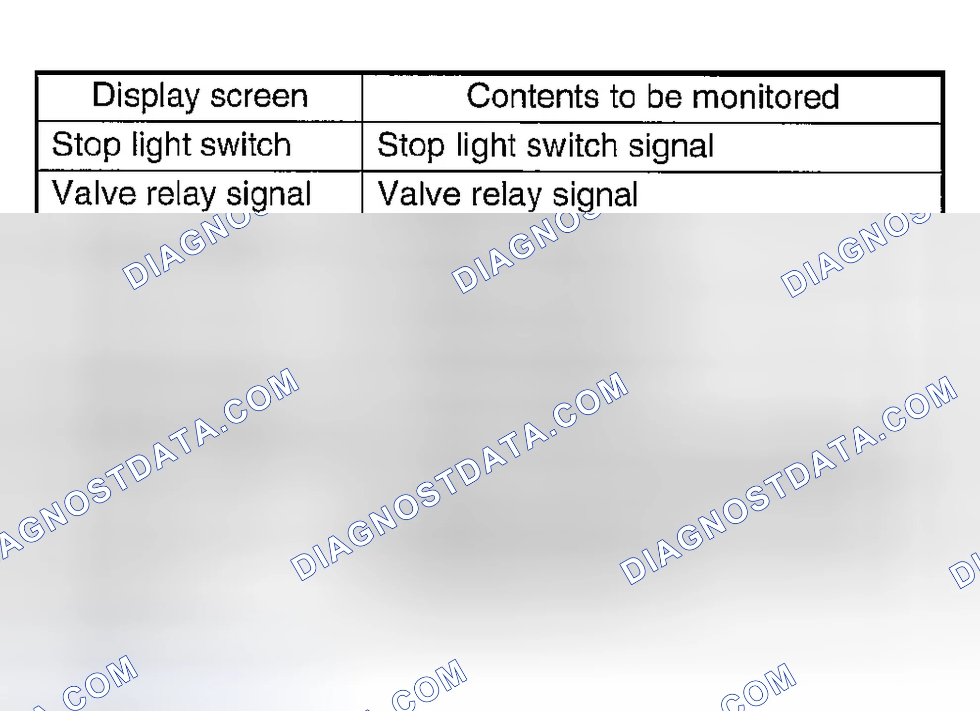 Scheme 171: ON/OFF DATA ARE DISPLAYED.