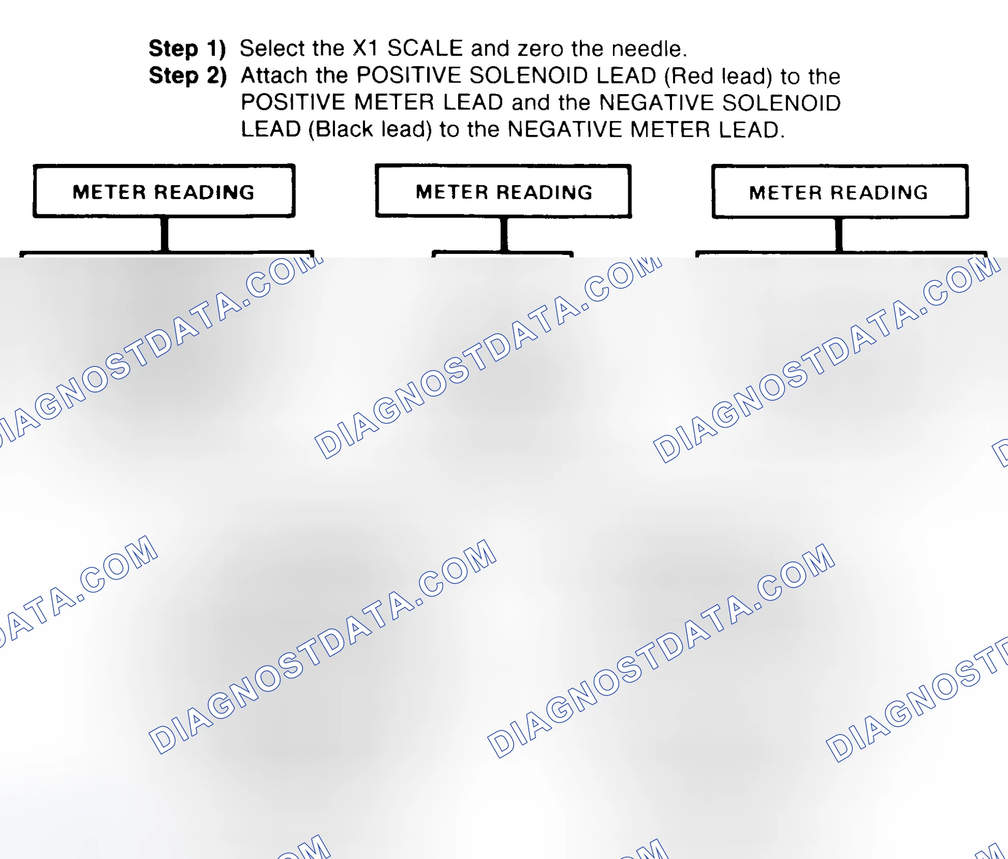 Scheme 2: DIODE CHECK & SOLENOID TEST