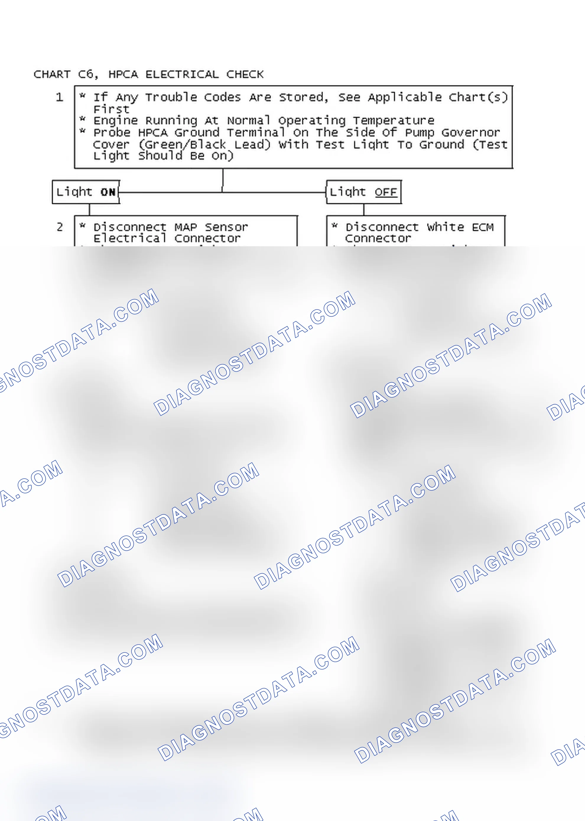 Scheme 434: Chart C6, HPCA Electrical Check