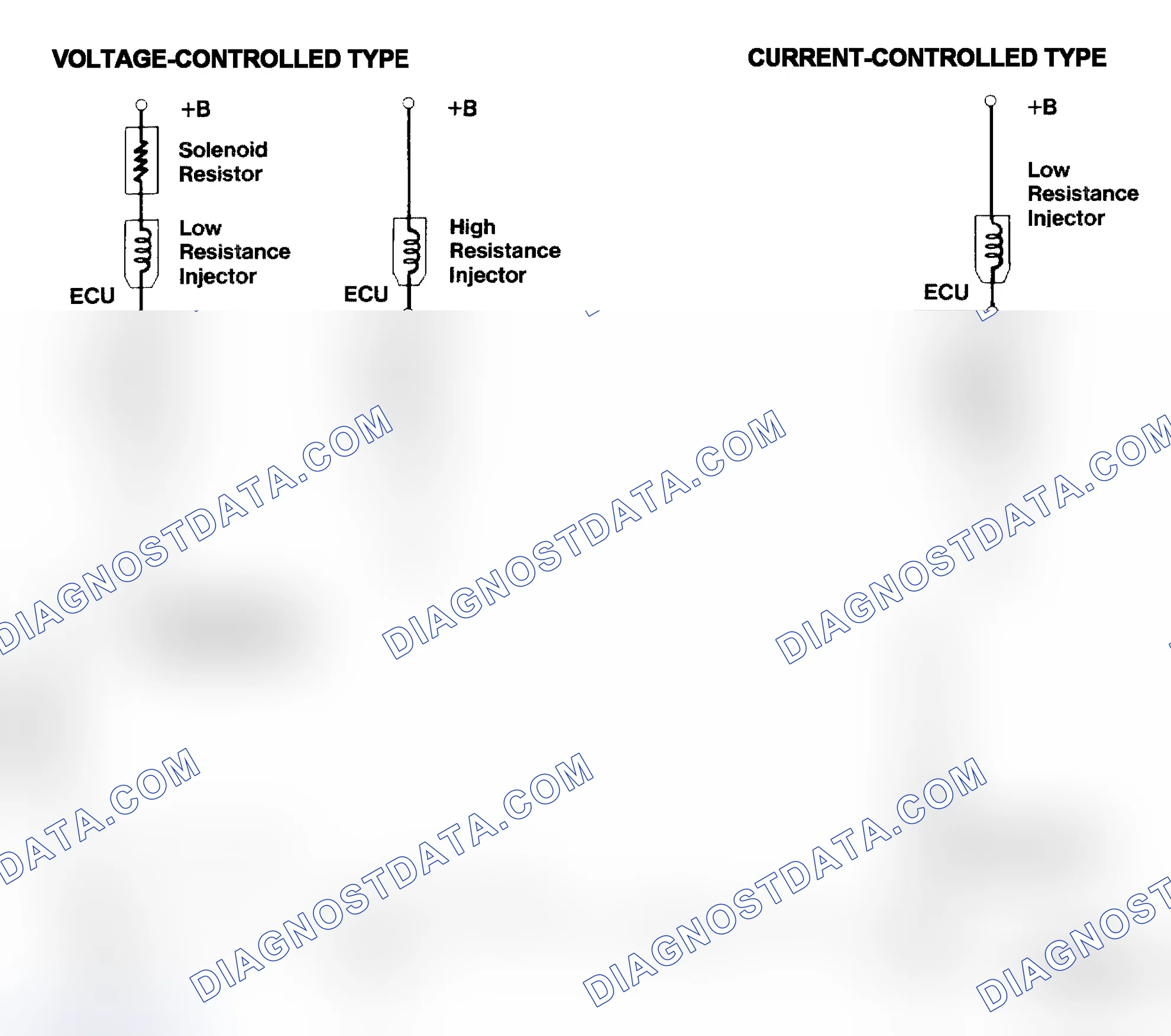 Scheme 4: Injector Driver Types - Current and Voltage