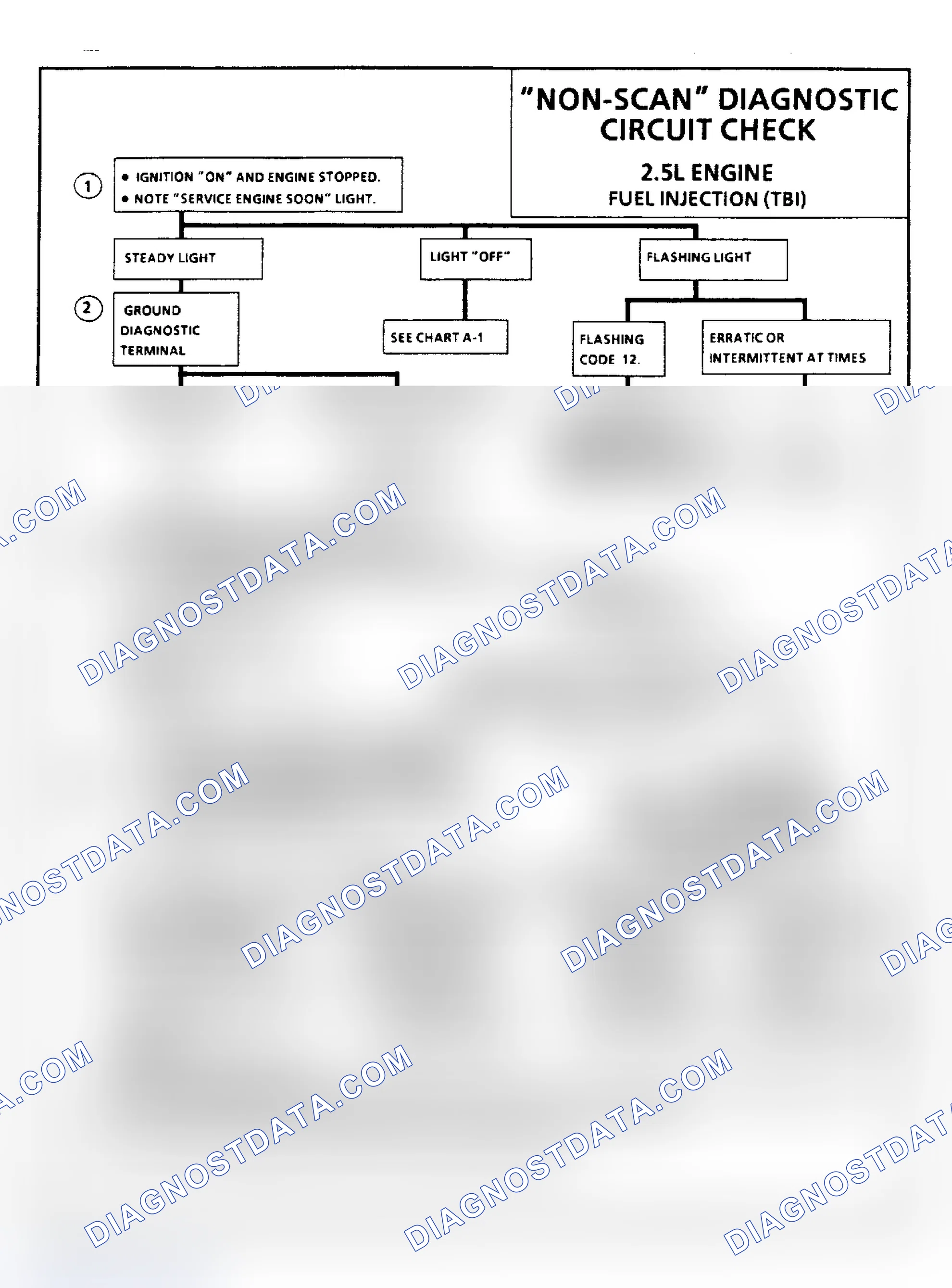 Scheme 65: "Non-Scan" Diagnostic Circuit Check