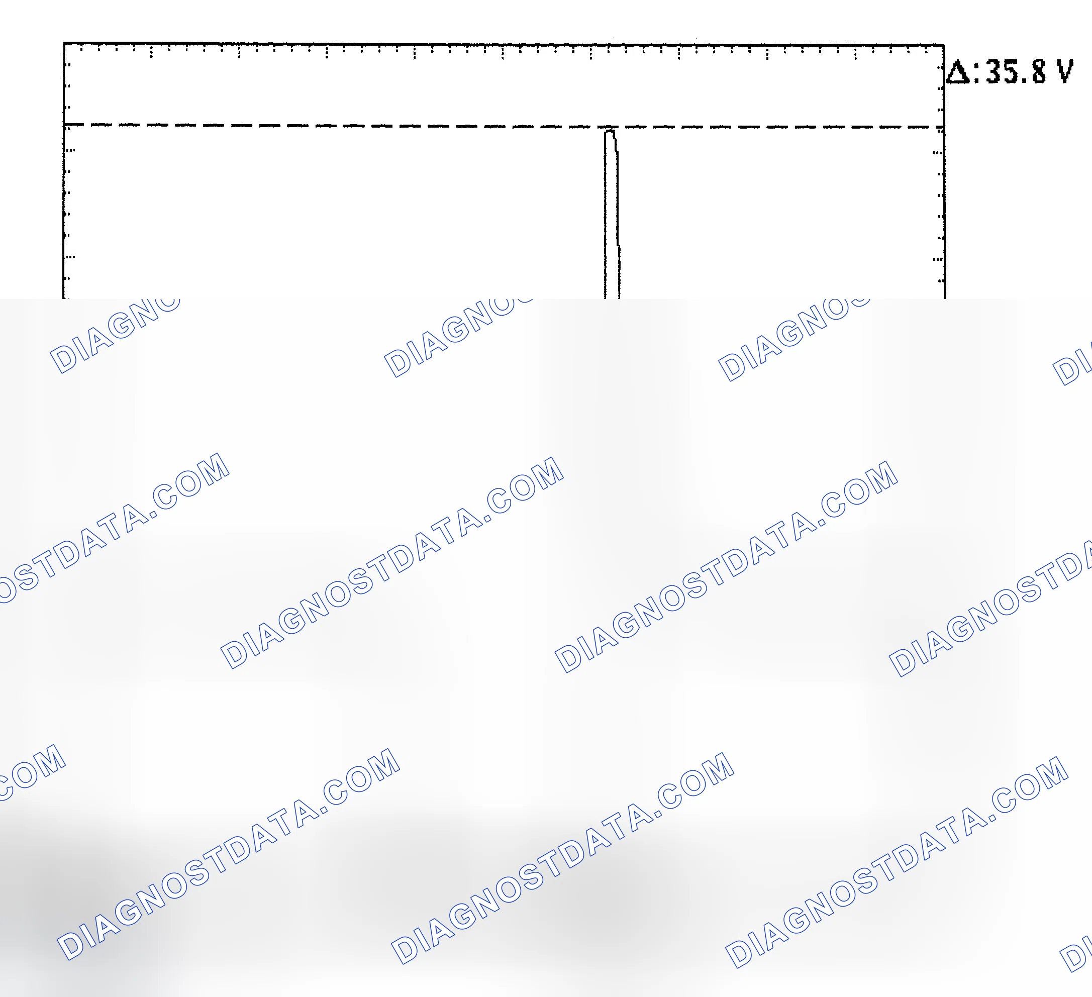 Scheme 28: Injector Bank - Known Good - Voltage Pattern