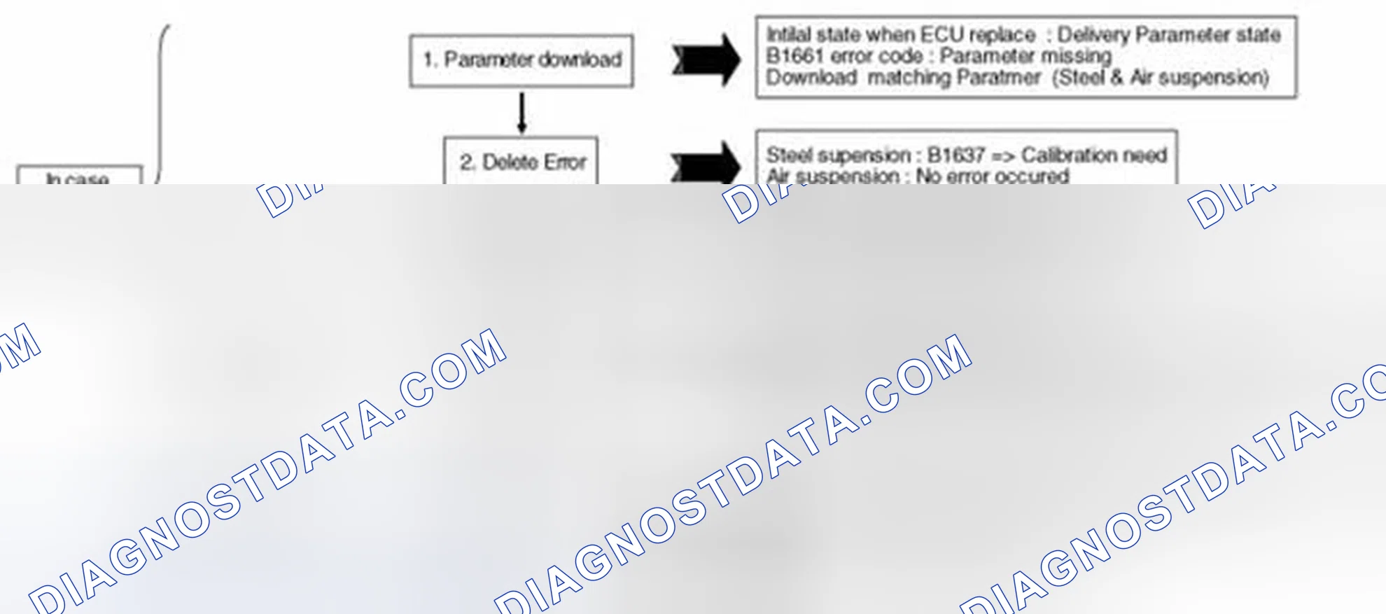 Scheme 22: AFLS Setting Procedure