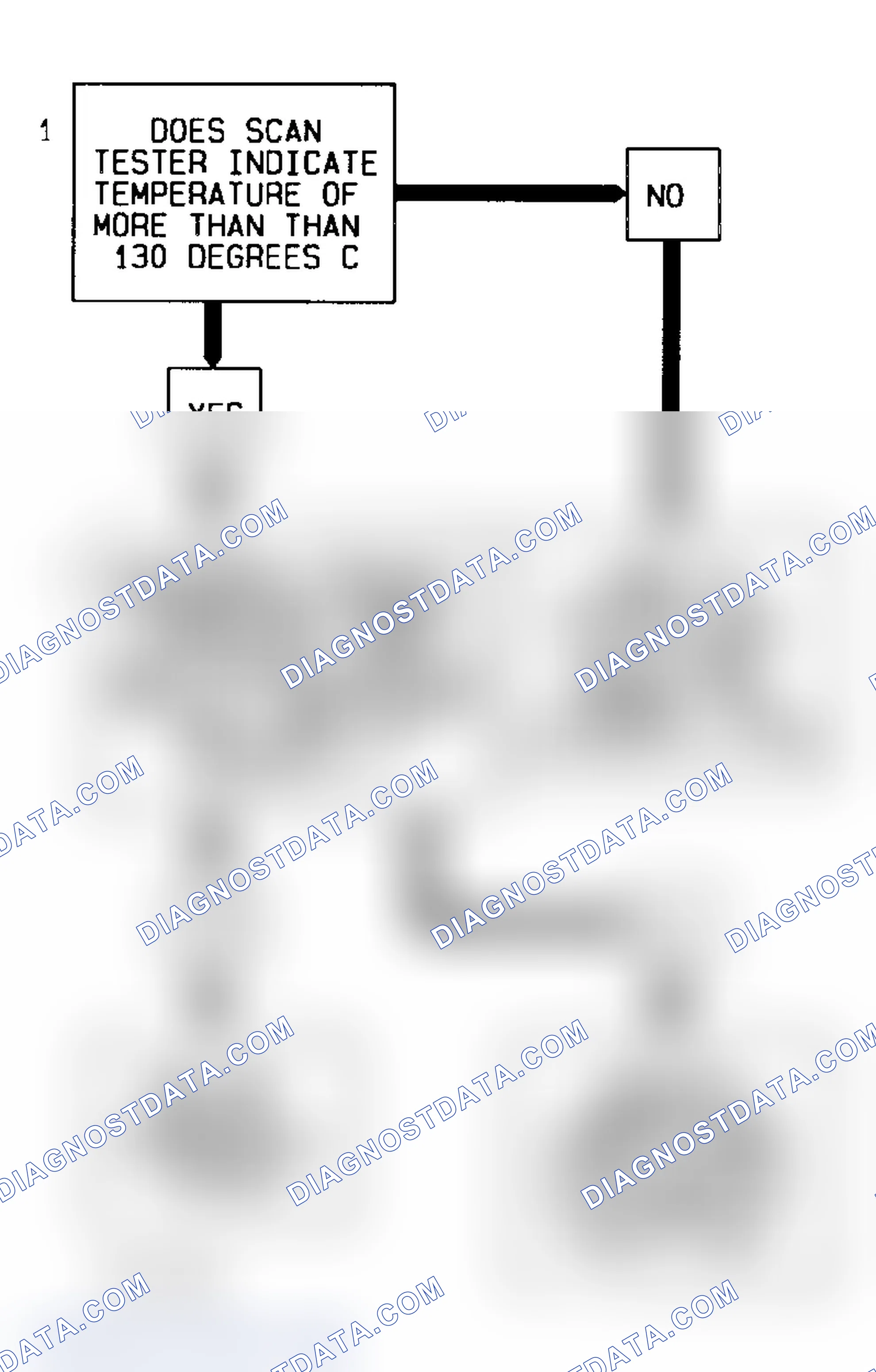 Scheme 4: Code 14 Flow Chart (5.7L) Coolant Sensor Signal Voltage Low