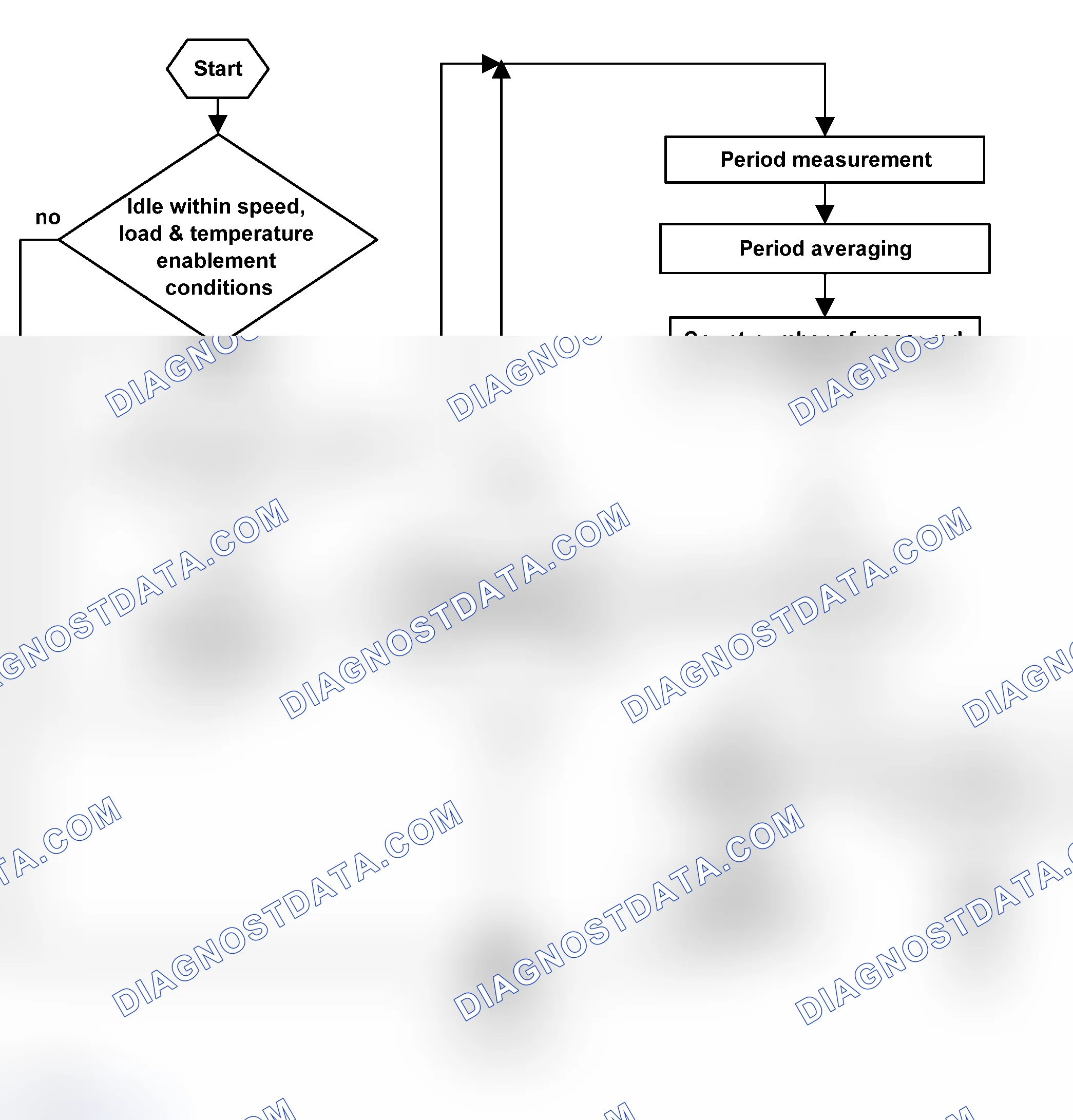 Scheme 75