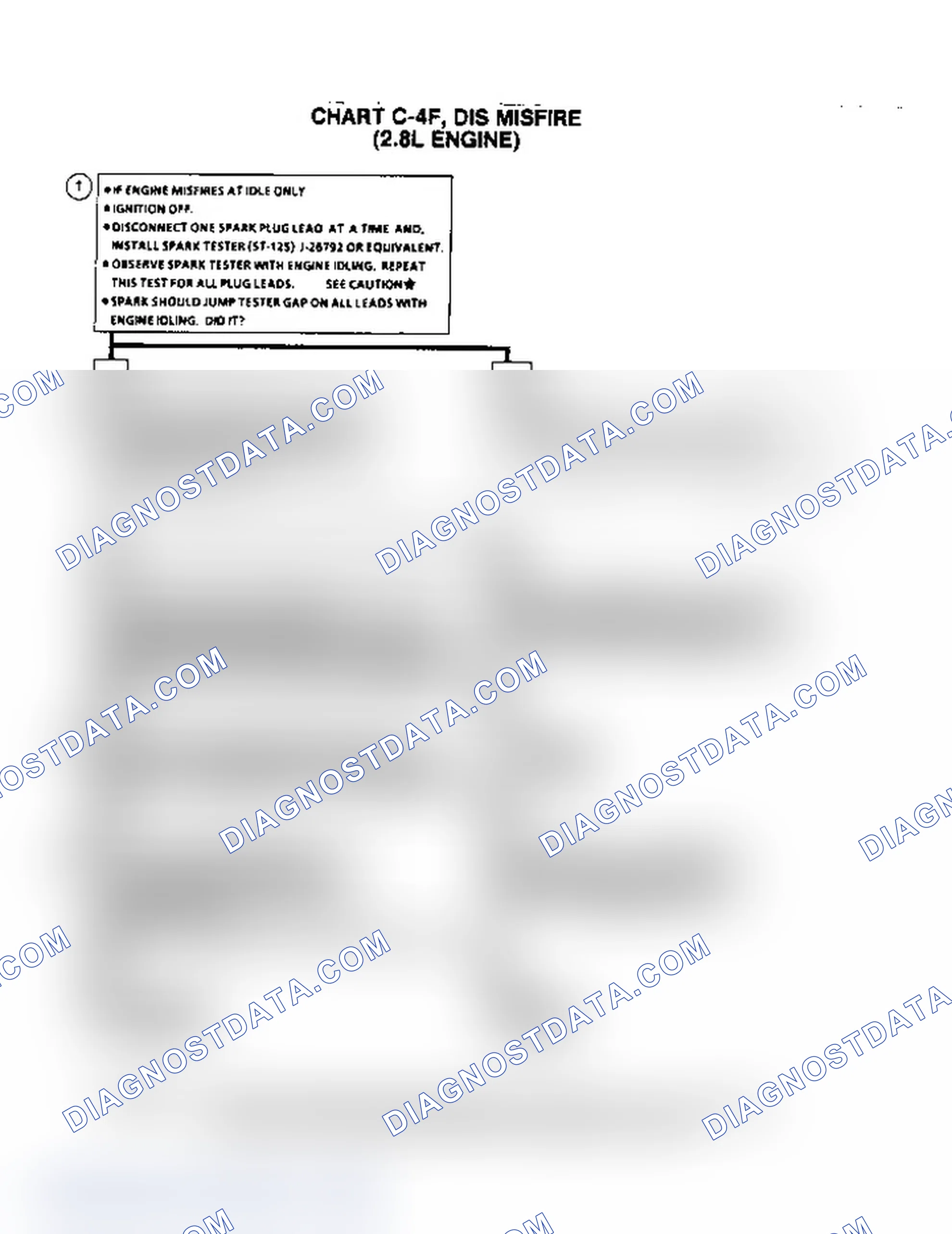 Scheme 300: Flow Chart C4F, DIS Misfire (2.8L Engine)