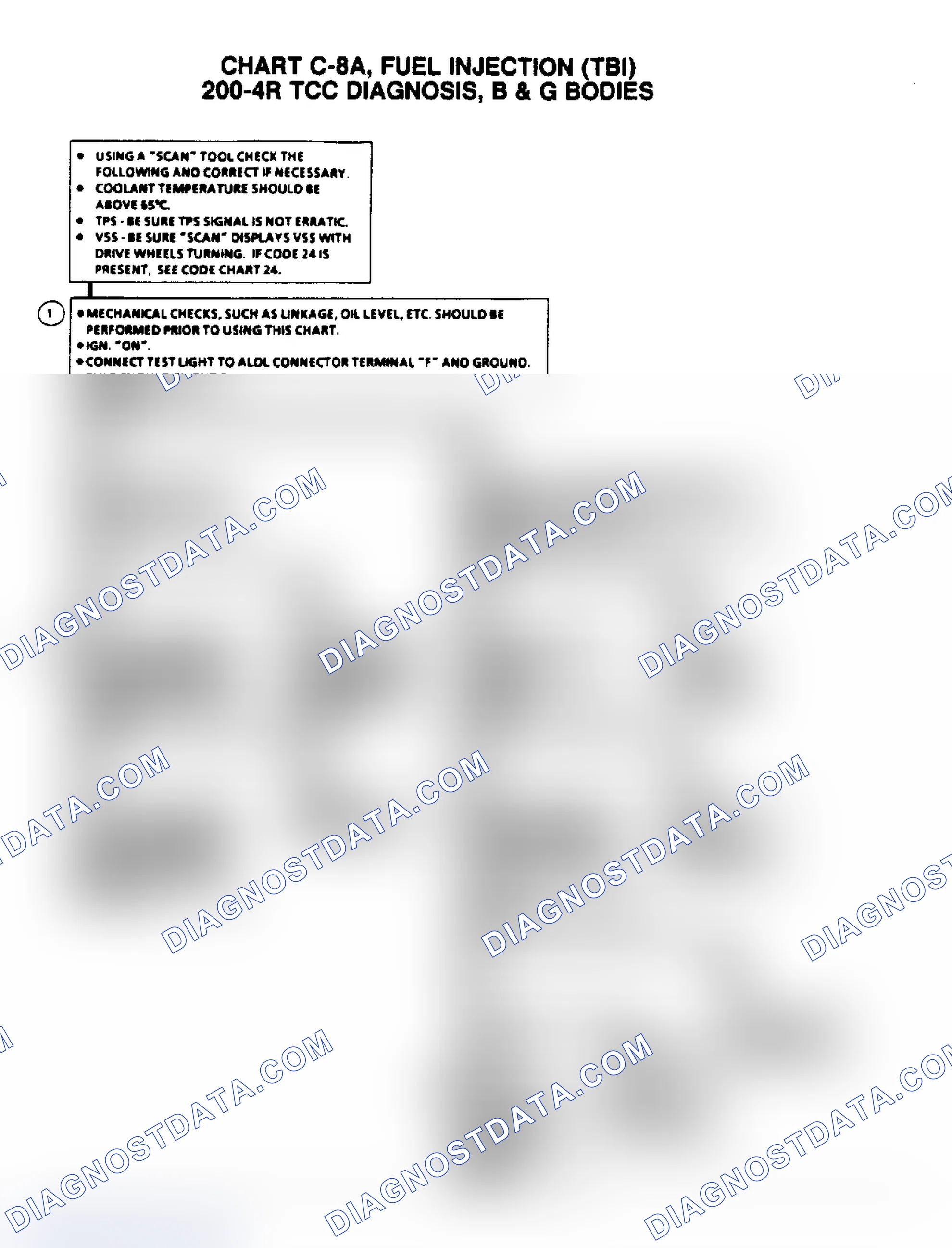 Scheme 151: Flow Chart C8A, 200-4R TCC Electrical Diagnosis
