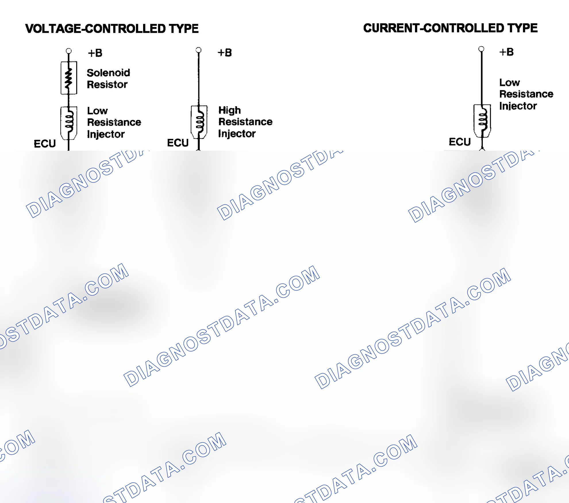 Scheme 4: Injector Driver Types - Current and Voltage