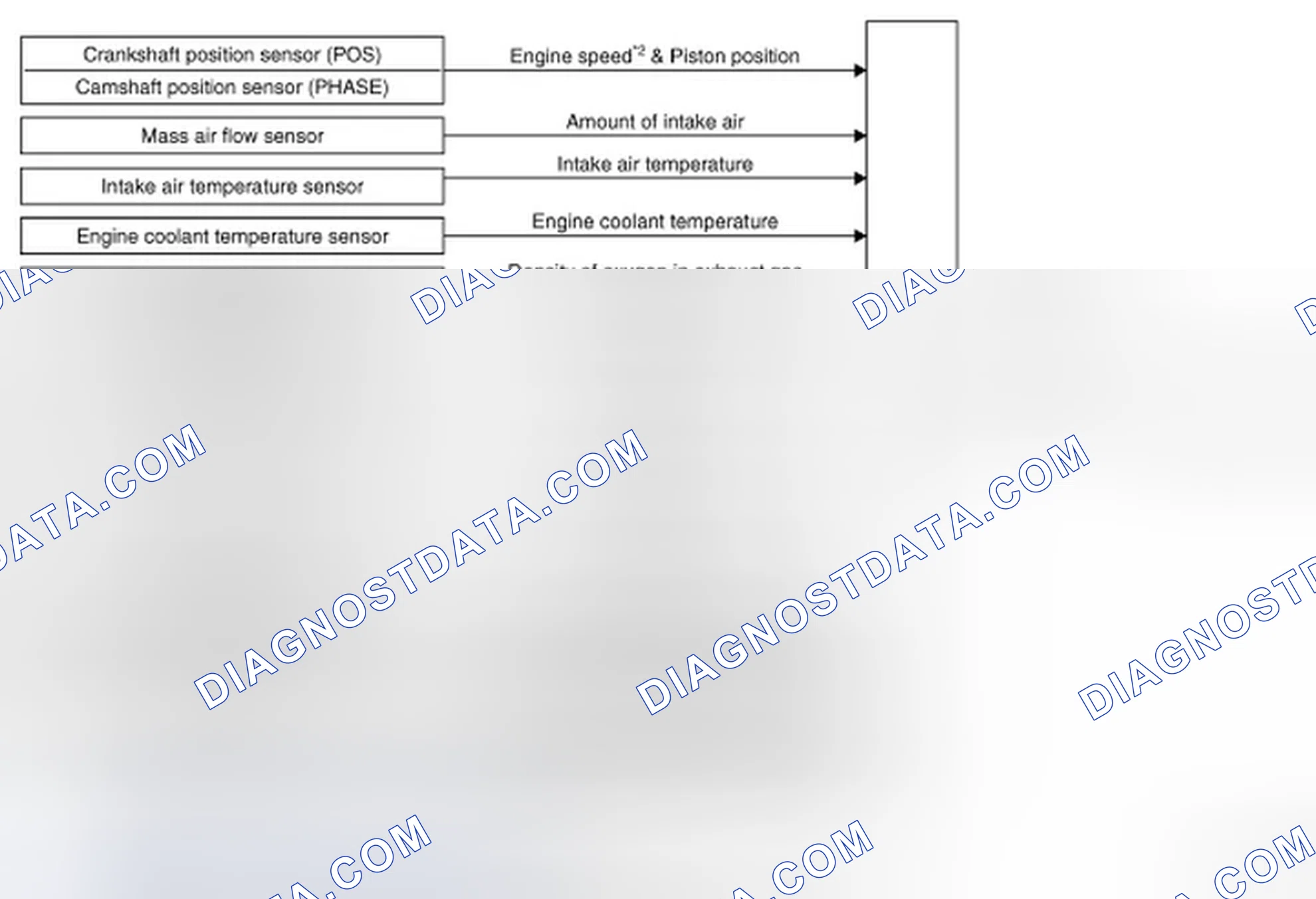 Scheme 530: System Diagram