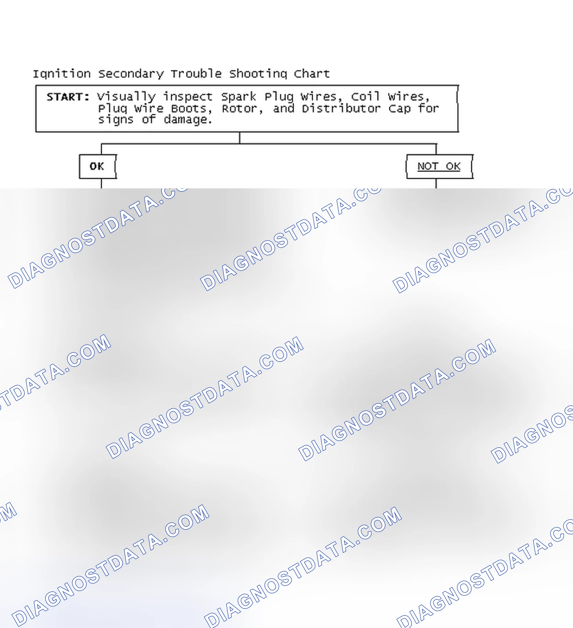 Scheme 3: Ignition Secondary Trouble Shooting Chart