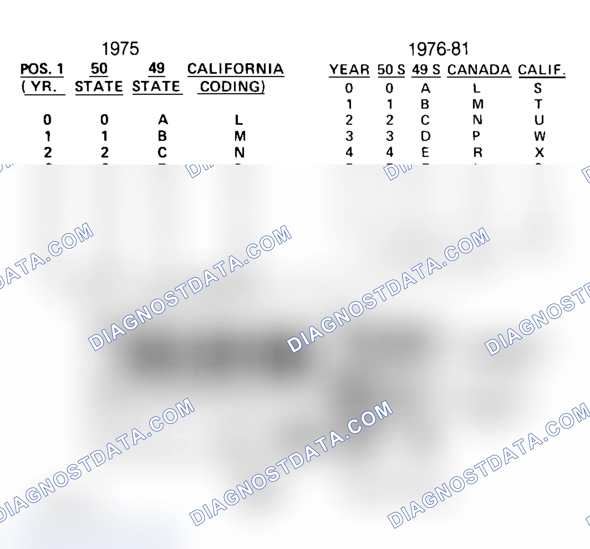 Scheme 33: FORD CALIBRATION LABELS