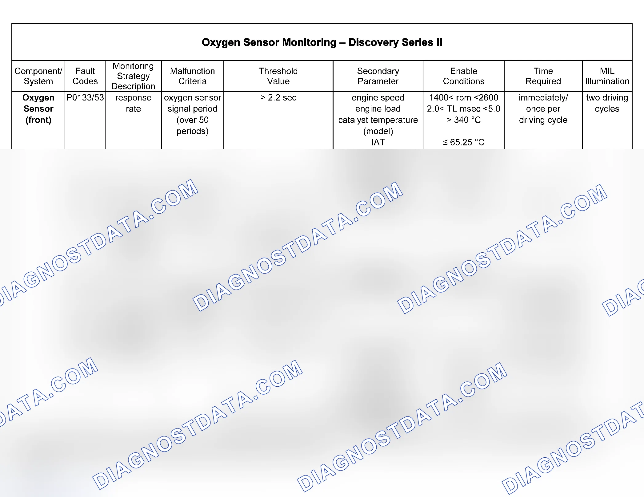 Scheme 78