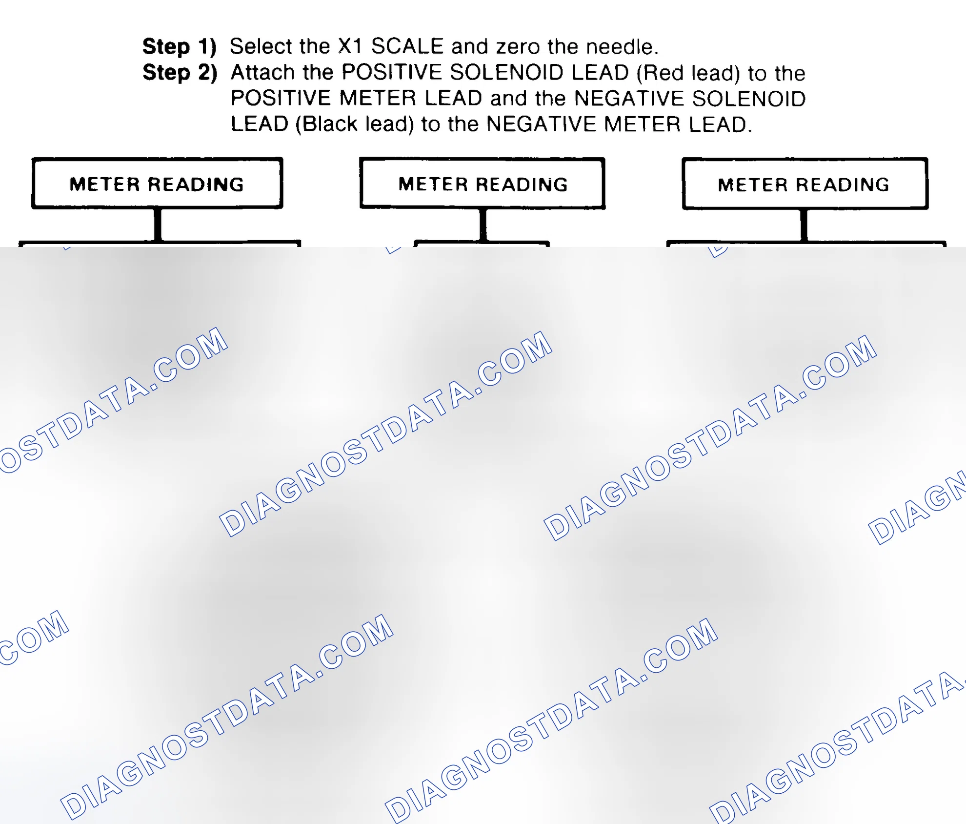 Scheme 2: DIODE CHECK & SOLENOID TEST