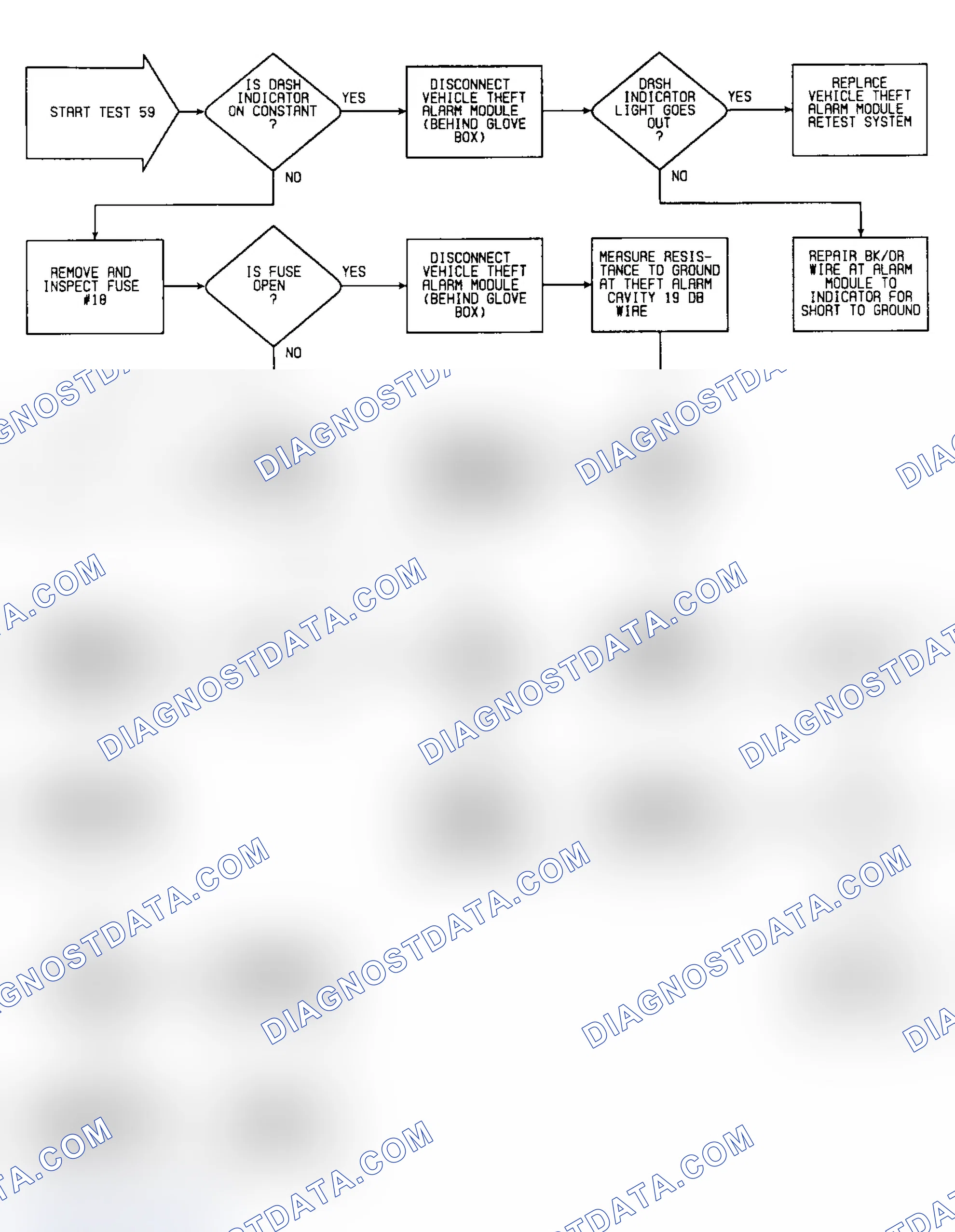 Scheme 595: Test 59: Flow Chart