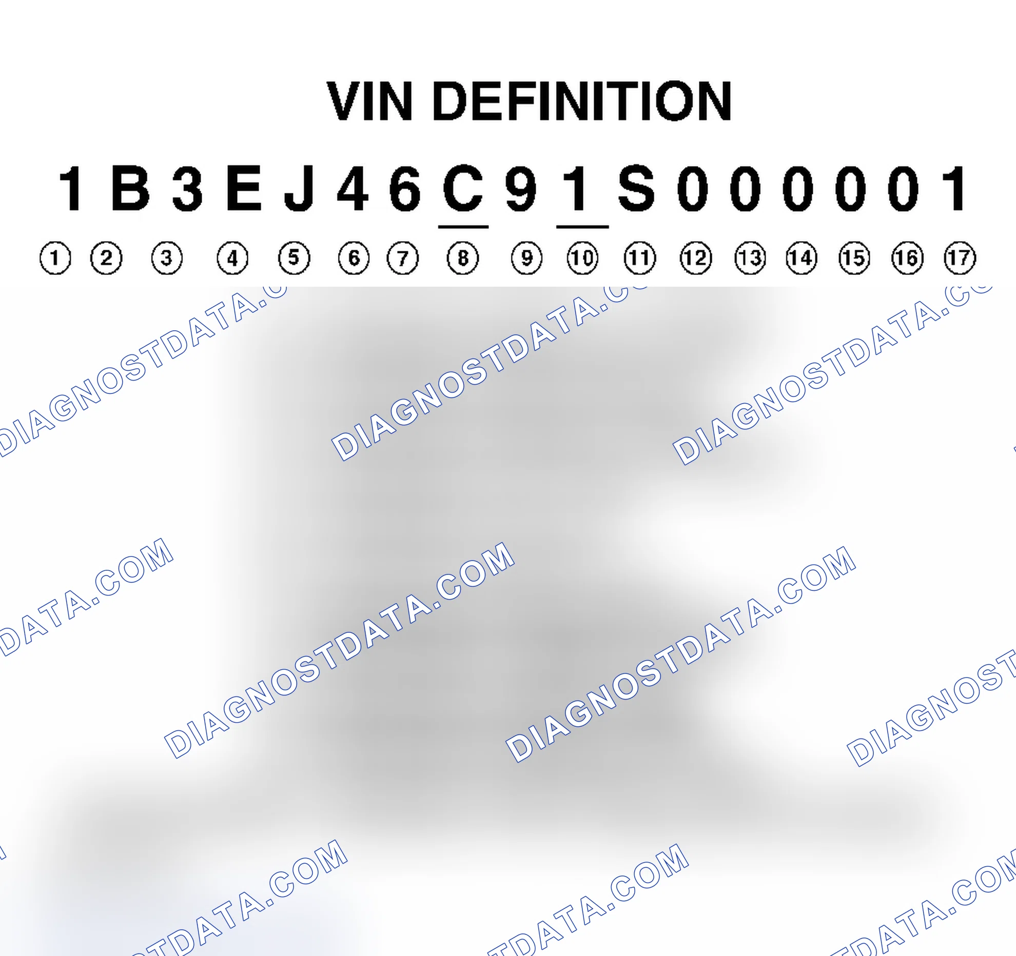 Scheme 1: VIN Definition