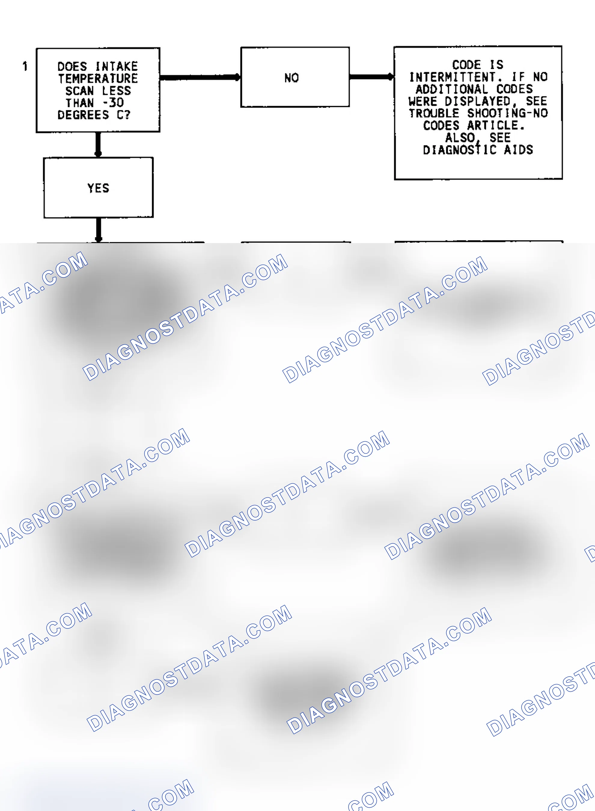 Scheme 17: Code 23 Flow Chart (4.3L) Intake Air Temperature Low
