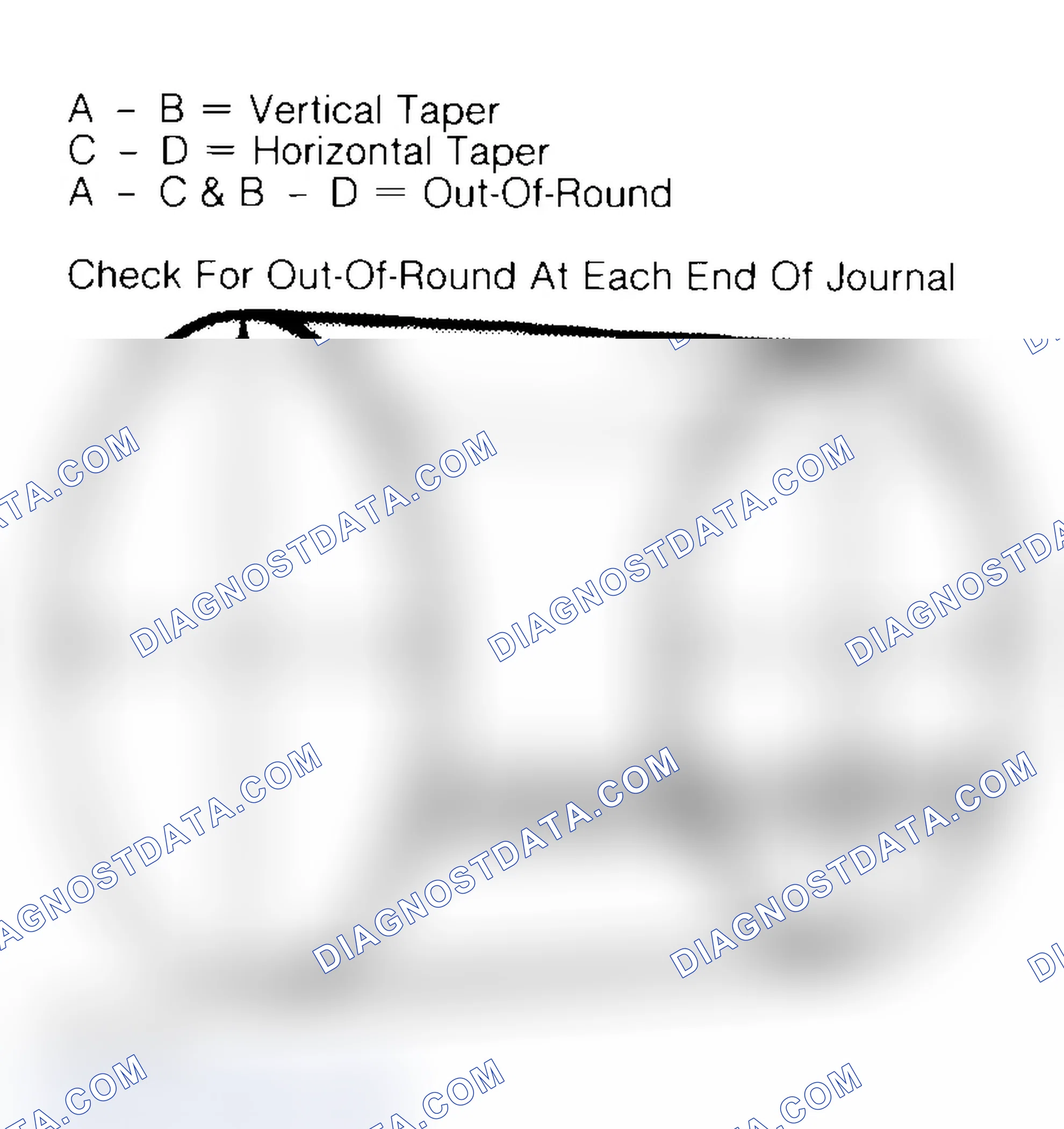 Scheme 22: Measuring Crankshaft Journals