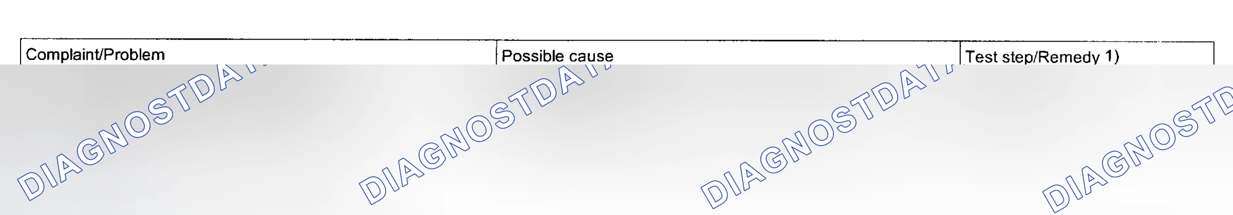 Scheme 95: COMPLAINT RELATED DIAGNOSTIC CHART (SECTION 12)