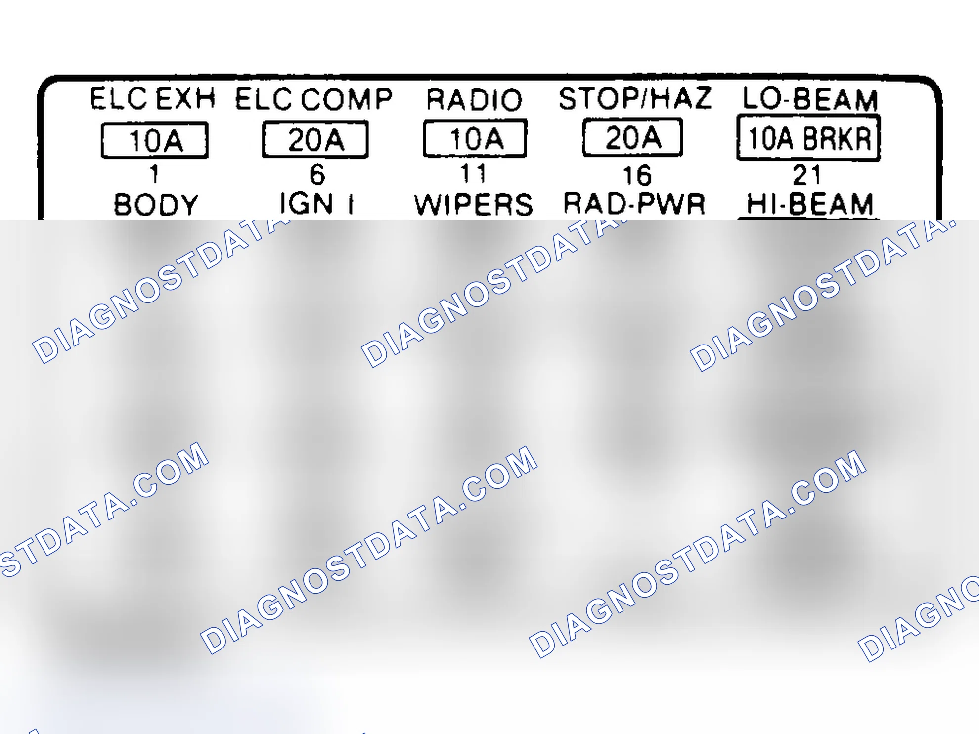 Scheme 6: FUSE PANEL IDENTIFICATION (1986-92)