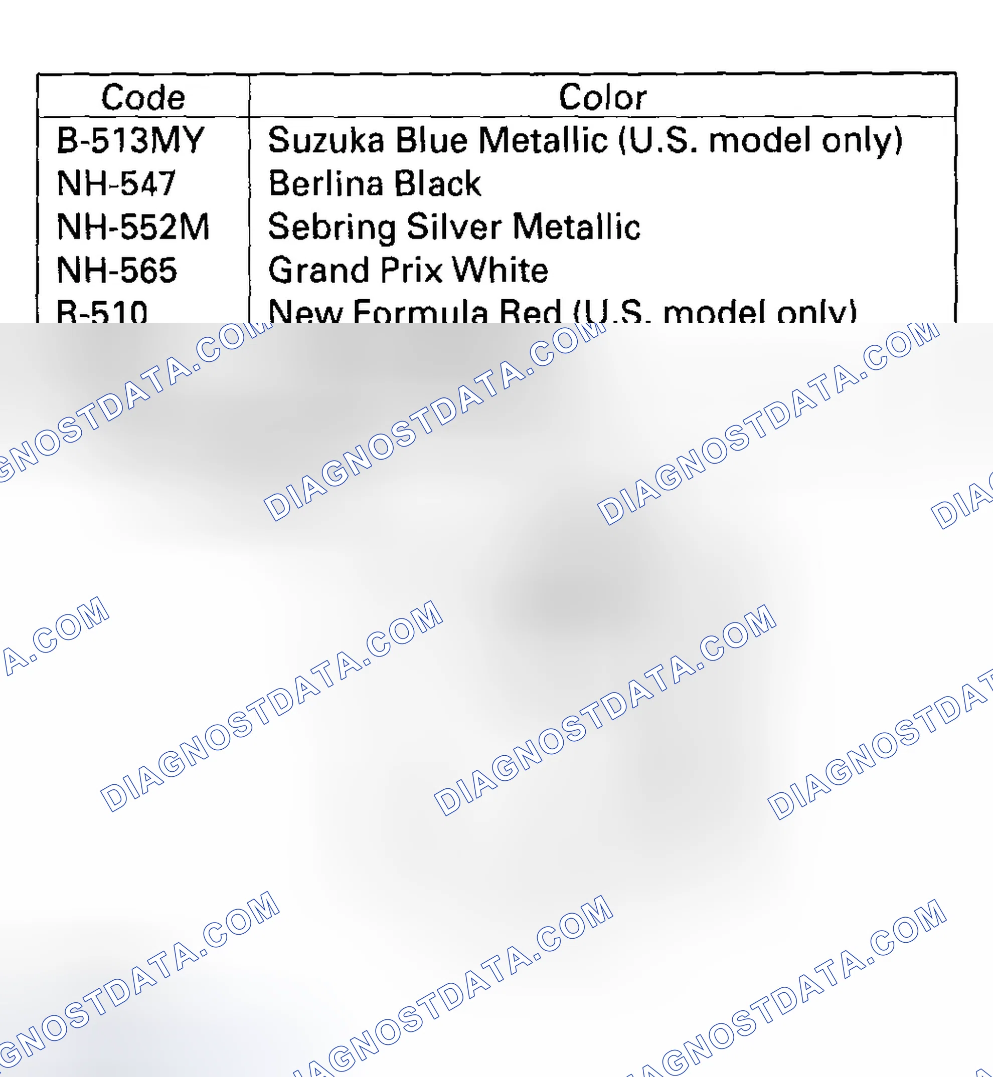Scheme 24: Paint Code