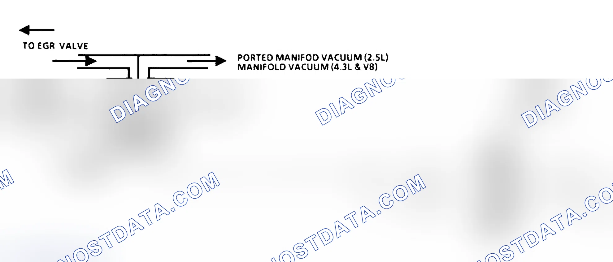 Scheme 258: CODE 32, Schematic, EGR System Error (4.3L C & K Series & 4.3L P Series)