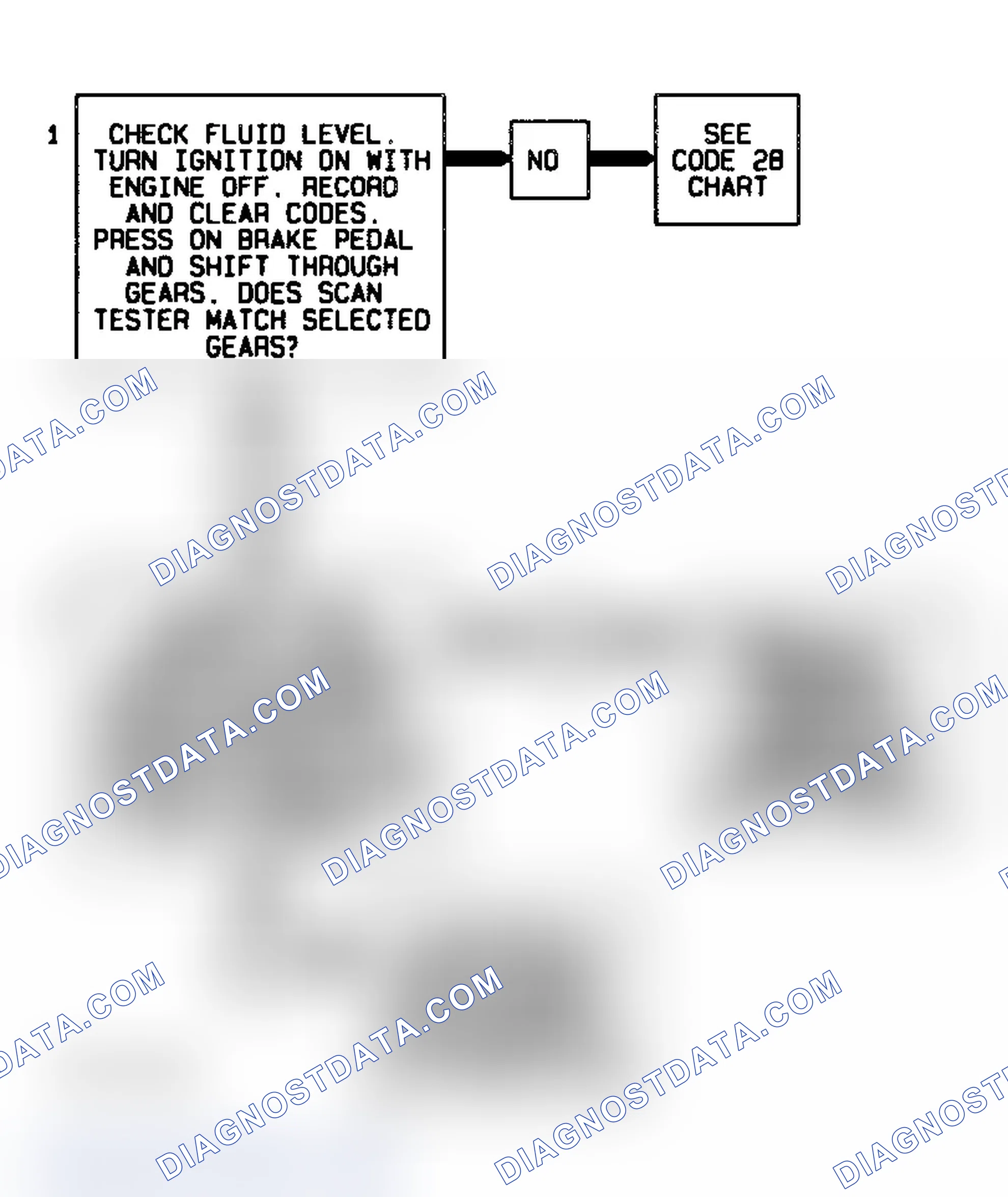 Scheme 297: Code 68 Flow Chart Overdrive Ratio Error