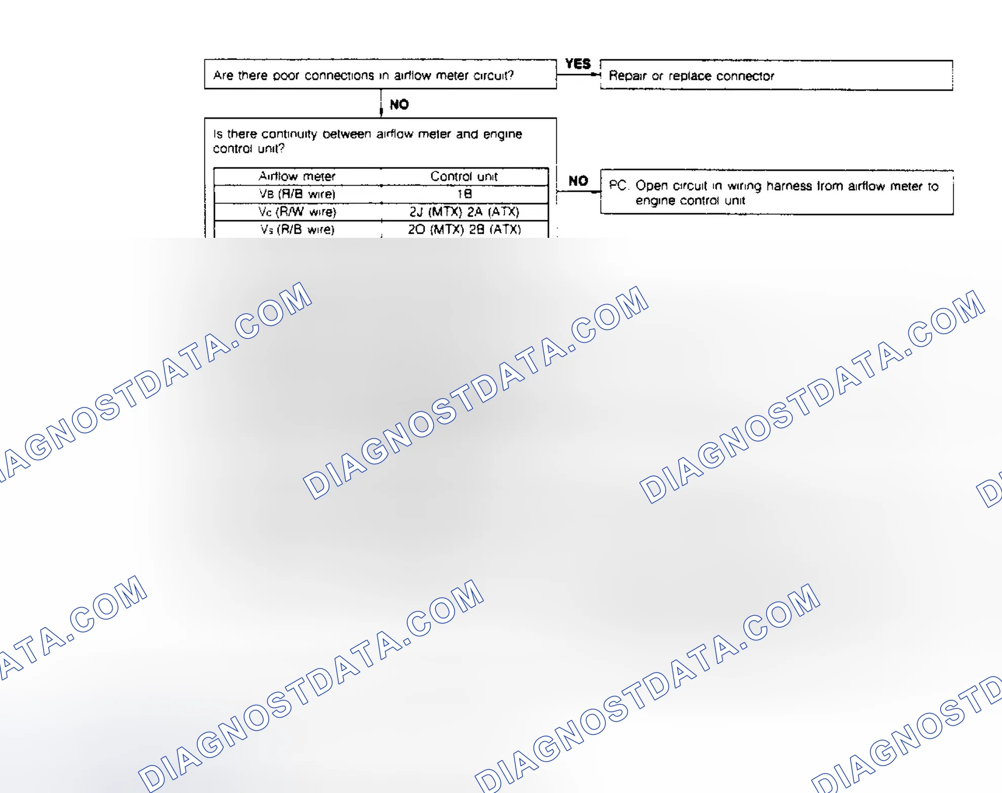 Scheme 15: CODE 8: AIRFLOW SENSOR