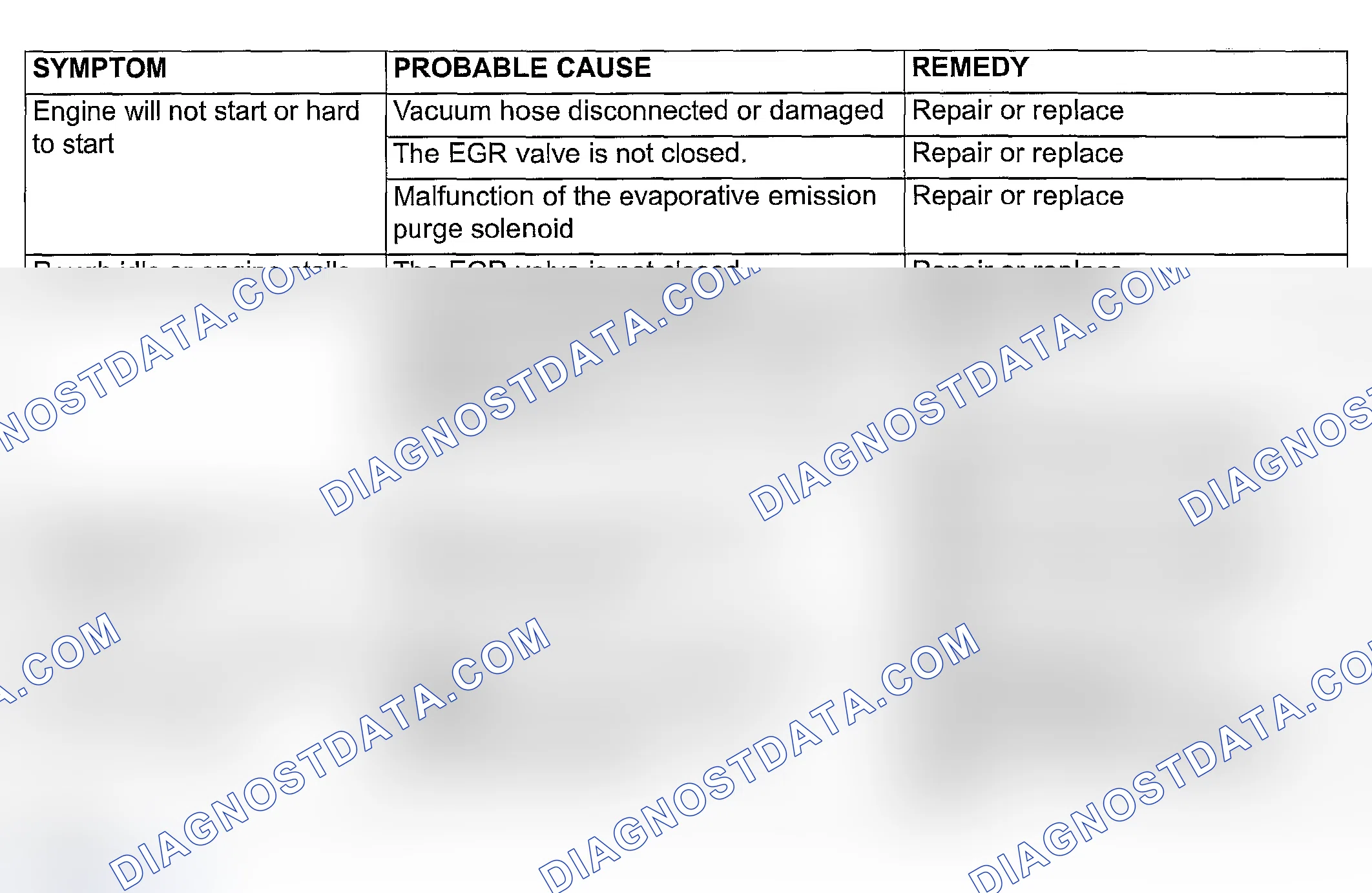 Scheme 32: DIAGNOSIS
