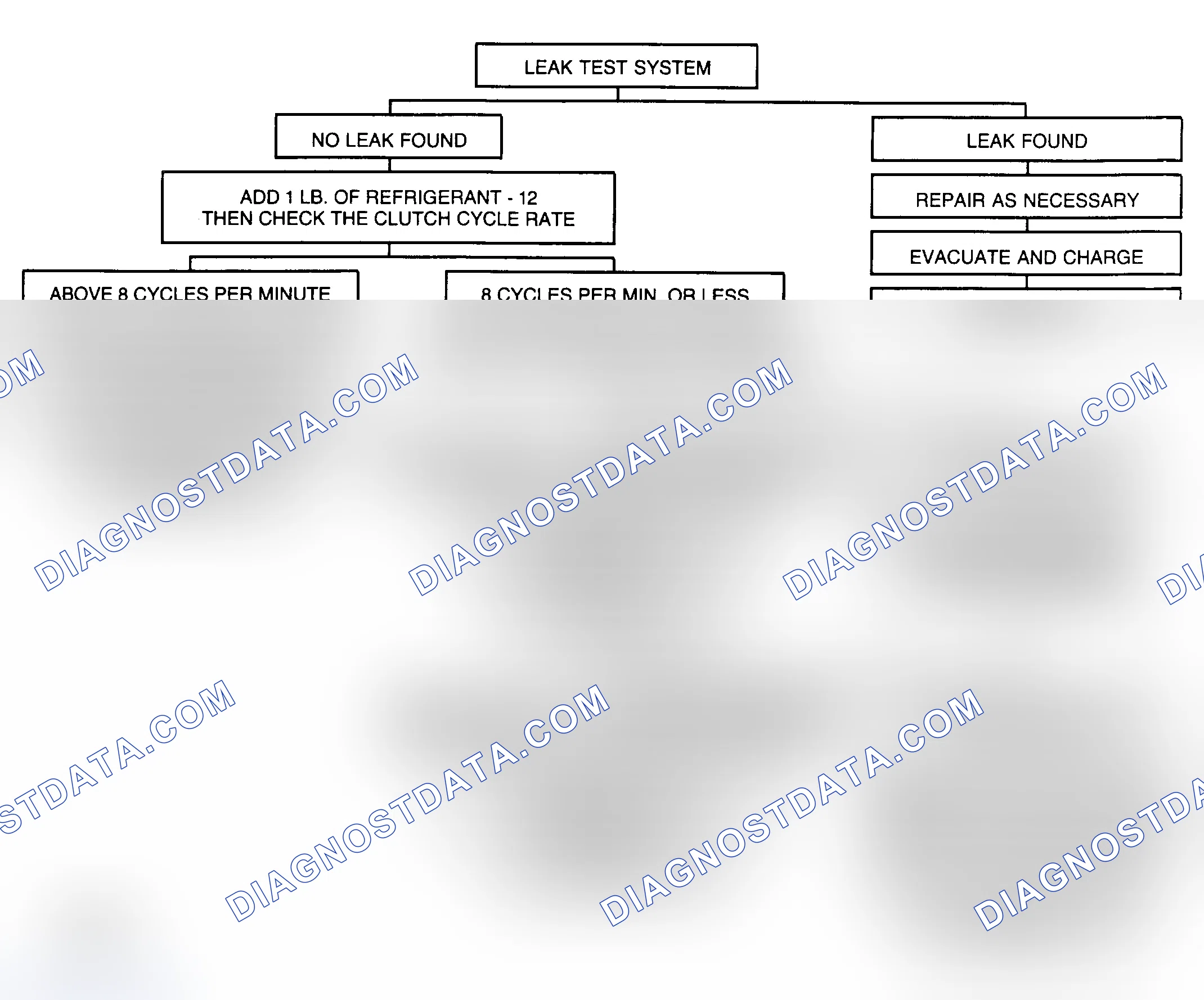 Scheme 14: CHART B - INLET PIPE COLDER THAN OUTLET PIPE