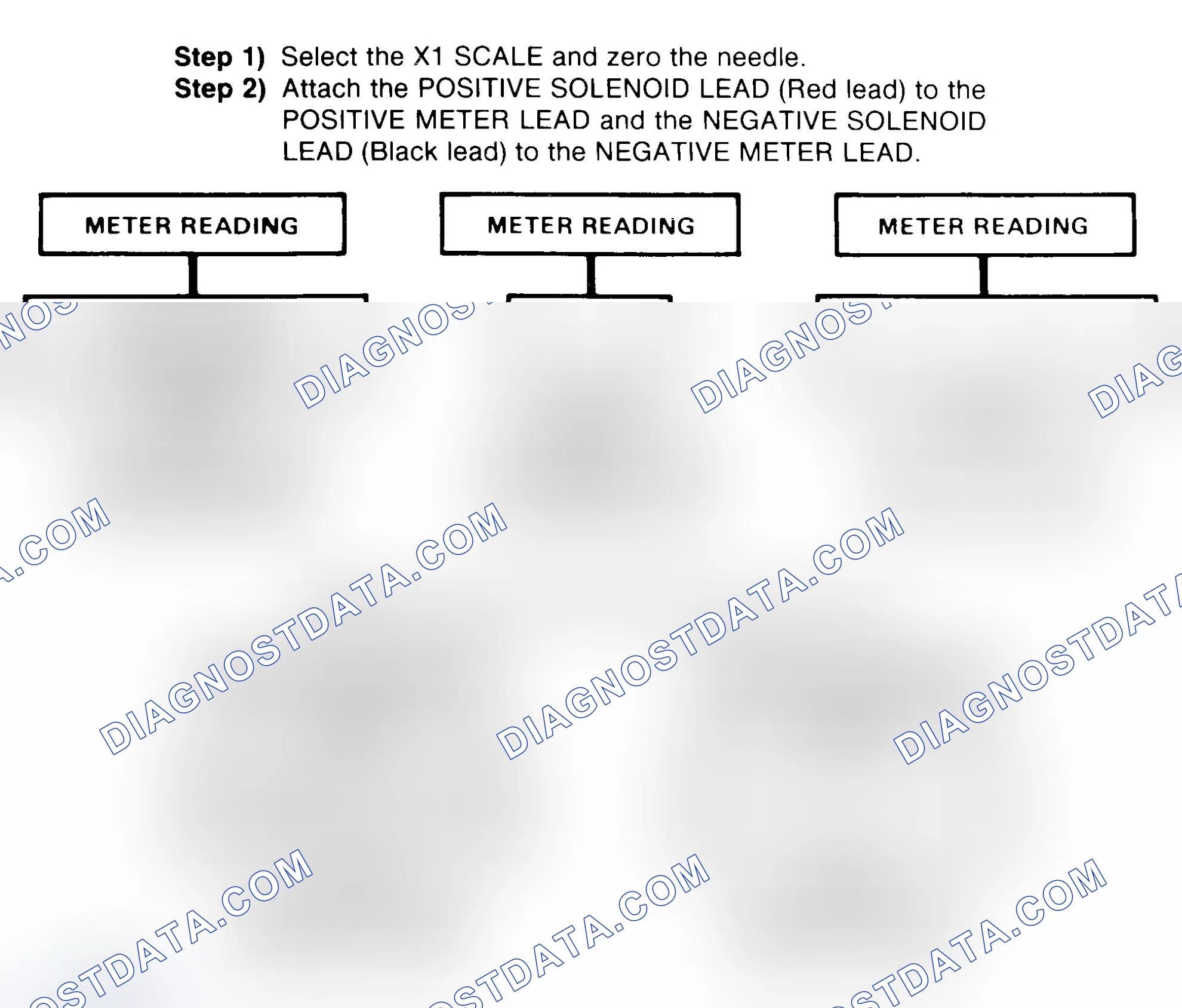 Scheme 2: DIODE CHECK & SOLENOID TEST