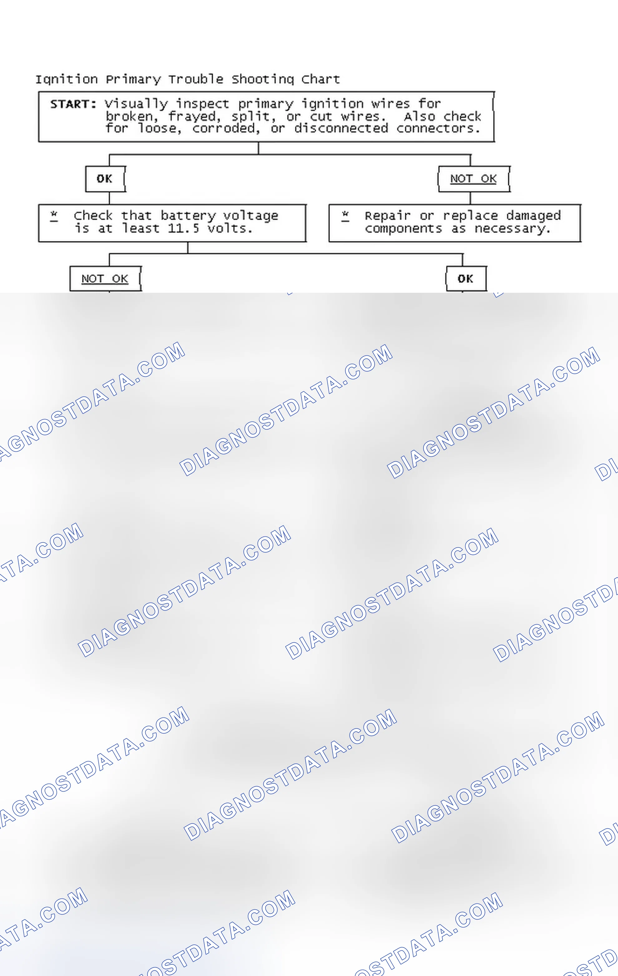 Scheme 4: Ignition Primary Trouble Shooting Chart