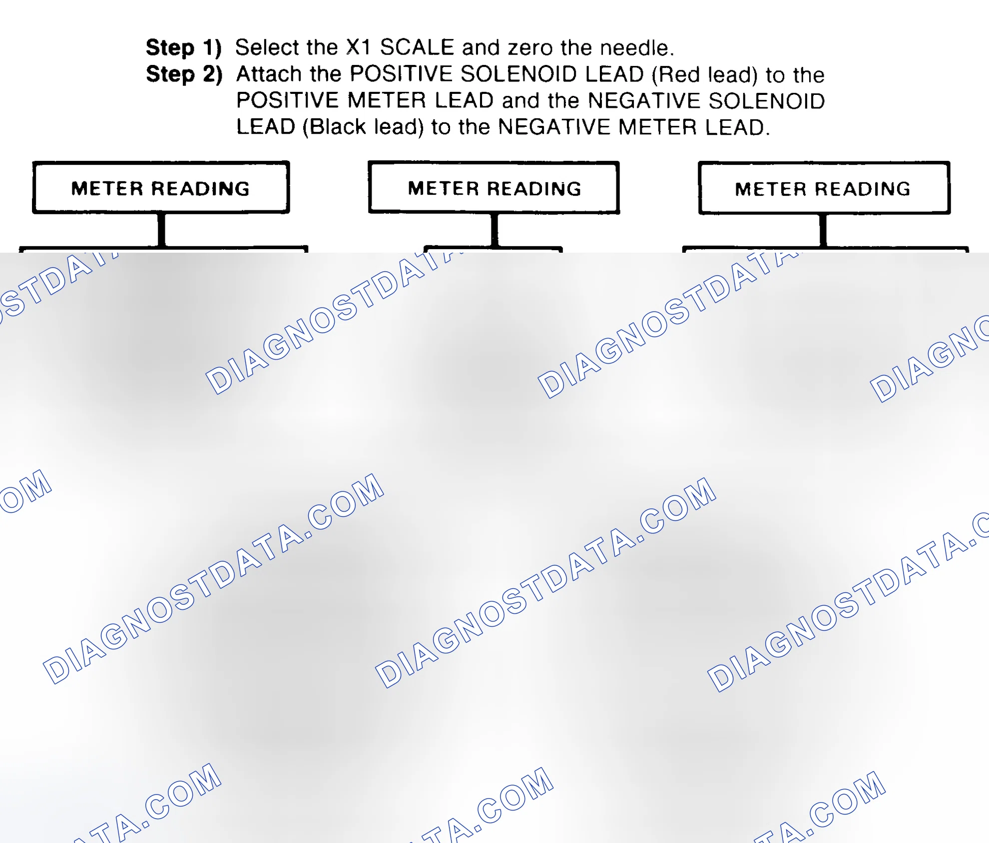Scheme 2: DIODE CHECK & SOLENOID TEST