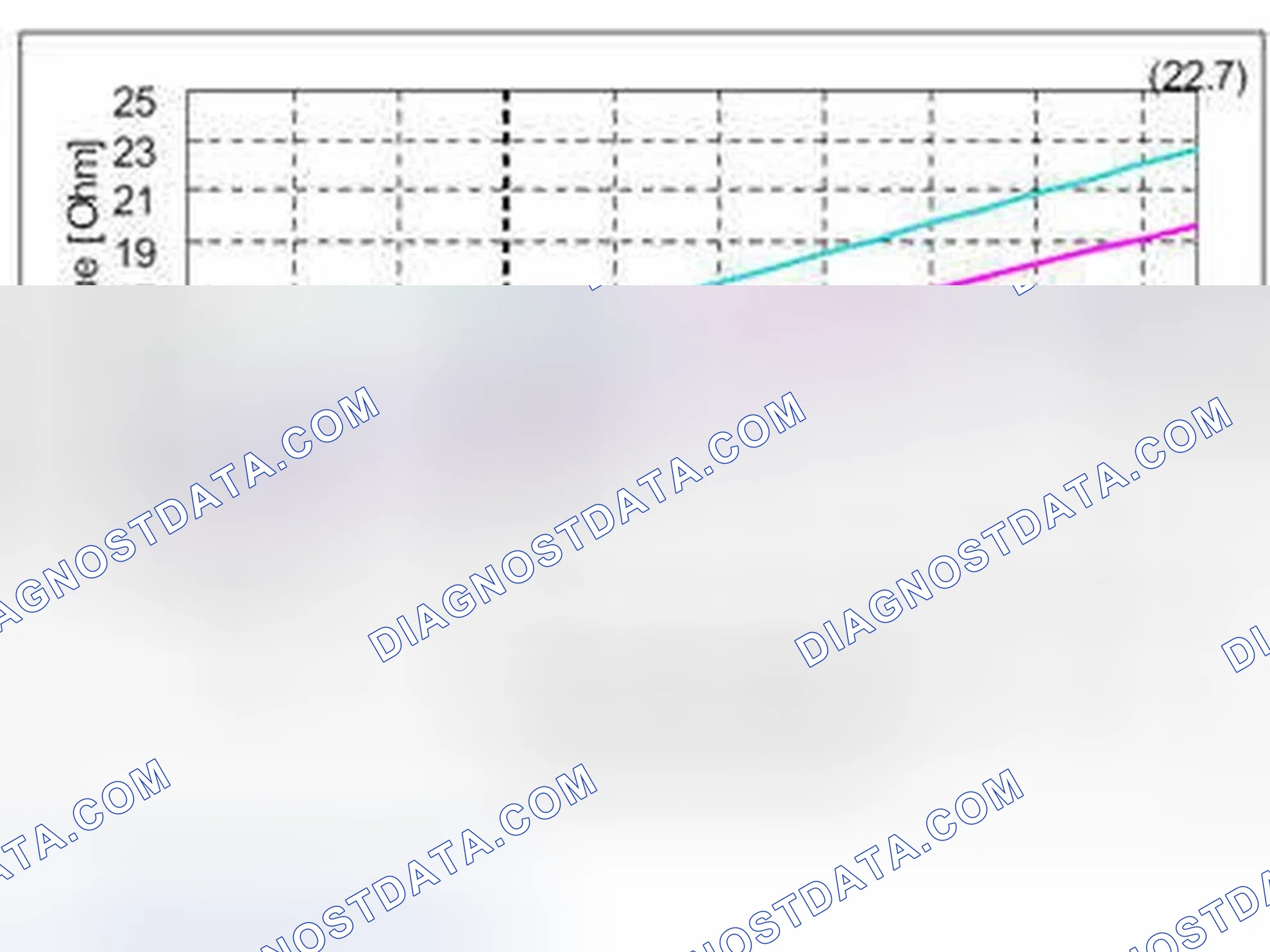 Scheme 4: SHIFT SOLENOIDS