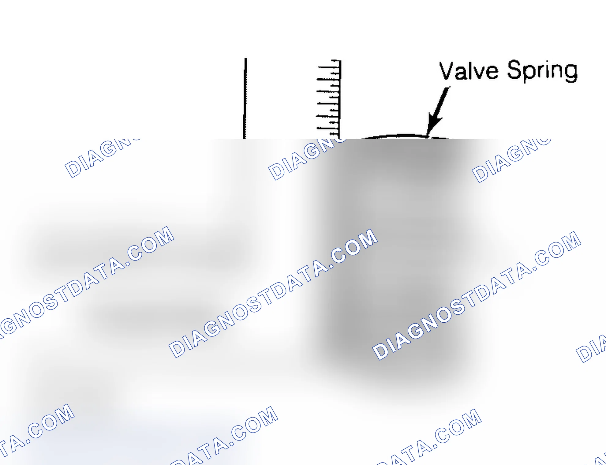 Scheme 6: Checking Valve Spring Squareness