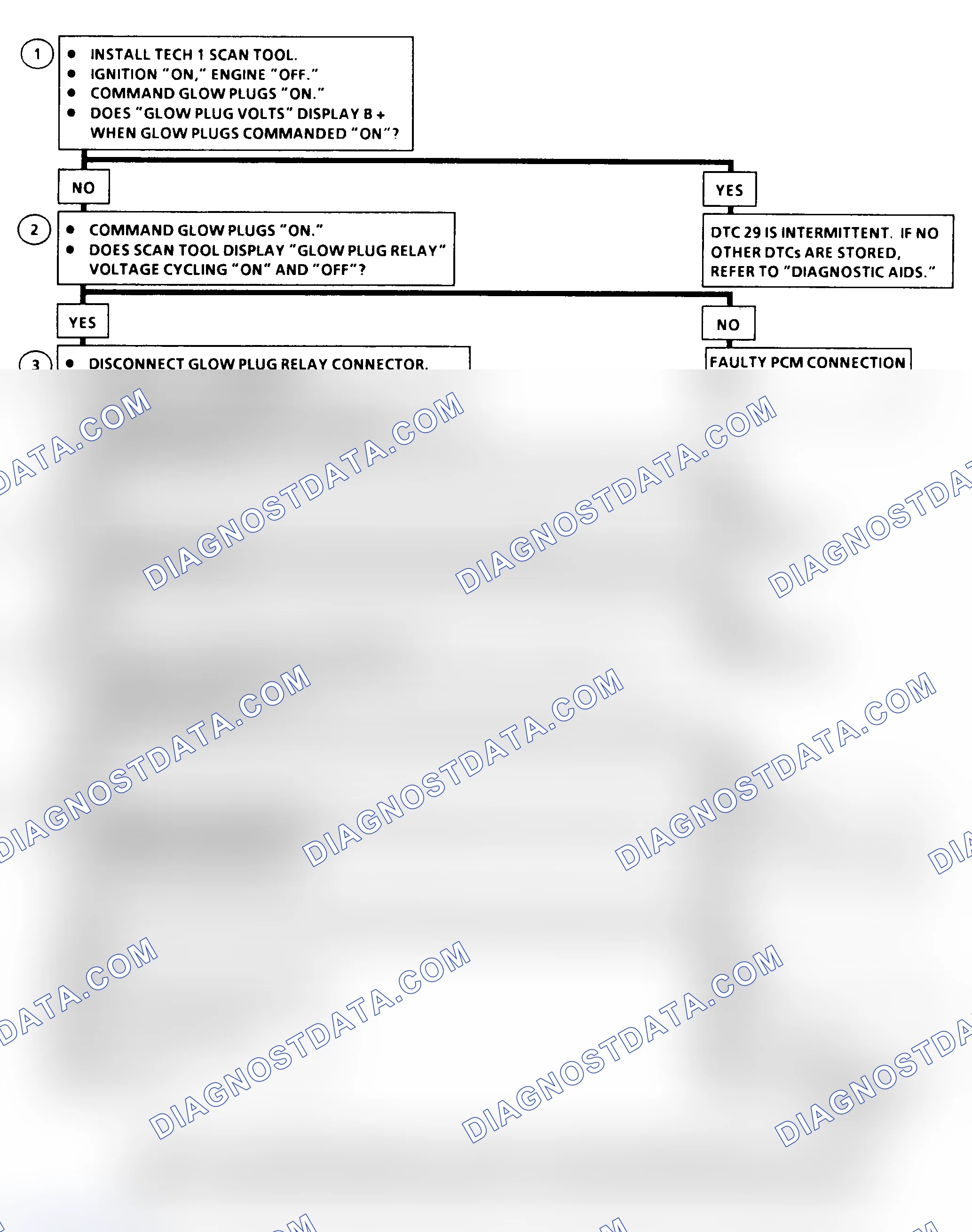 Scheme 141: DTC 29 Flow Chart (6.5L Diesel) Glow Plug Relay Circuit Fault