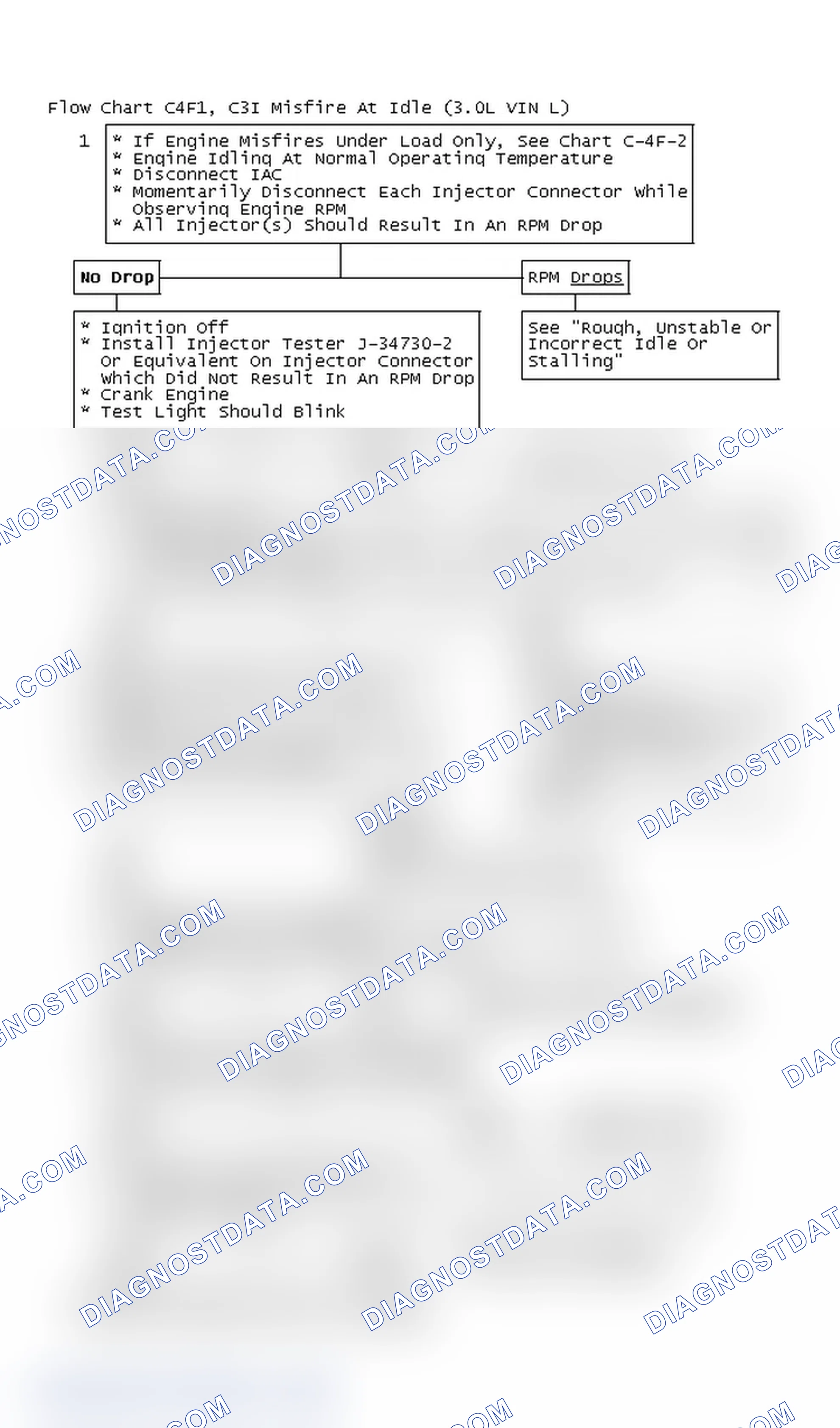 Scheme 118: Flow Chart C4F1, C3I Misfire At Idle (3.0L VIN L)