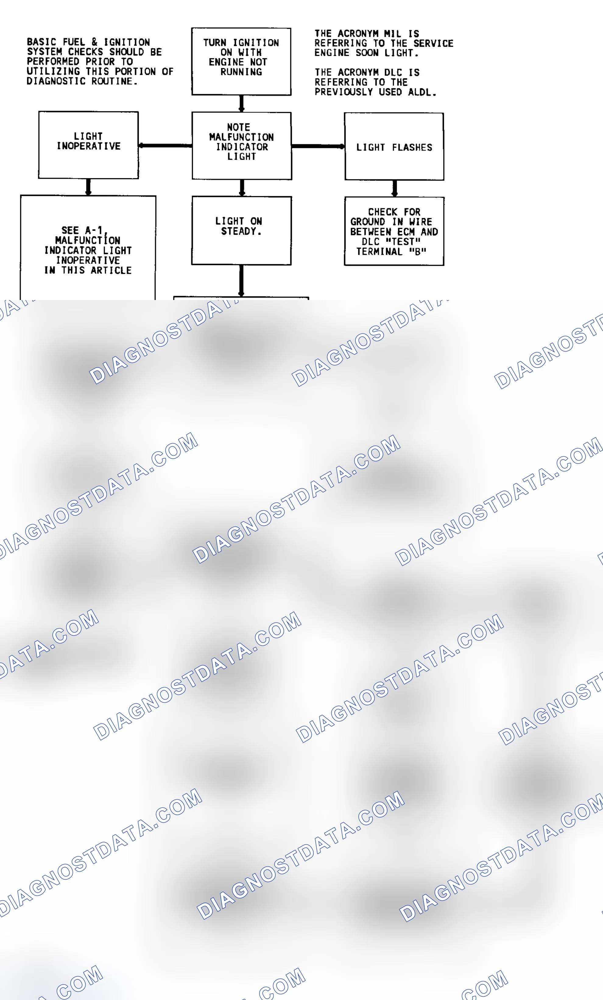 Scheme 14: Diagnostic Circuit Check & Work Flow (Diesel)