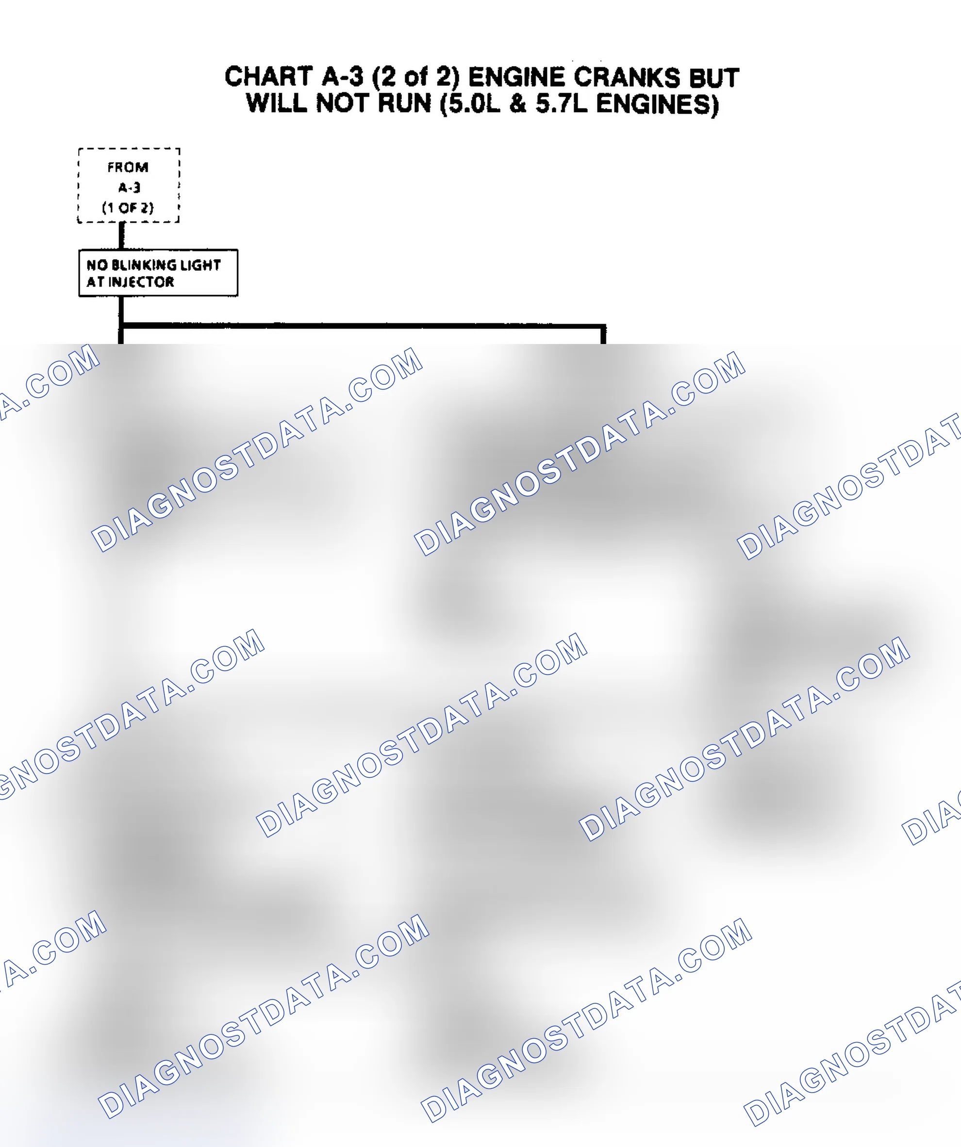 Scheme 621: Flow Chart A3, (2 of 2) Engine Cranks/Won't Run (5.0/5.7L)