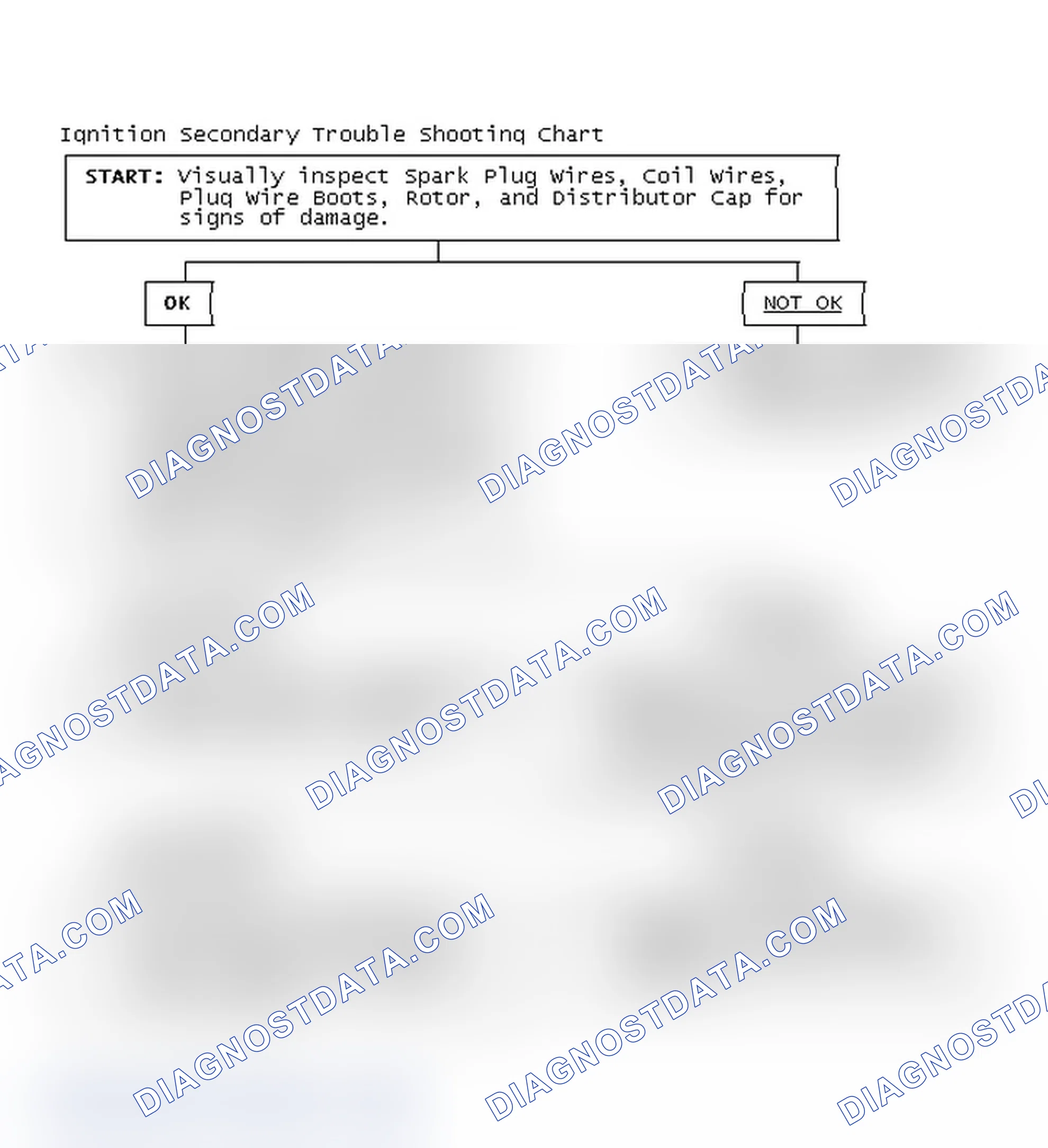 Scheme 1: Ignition Secondary Trouble Shooting Chart