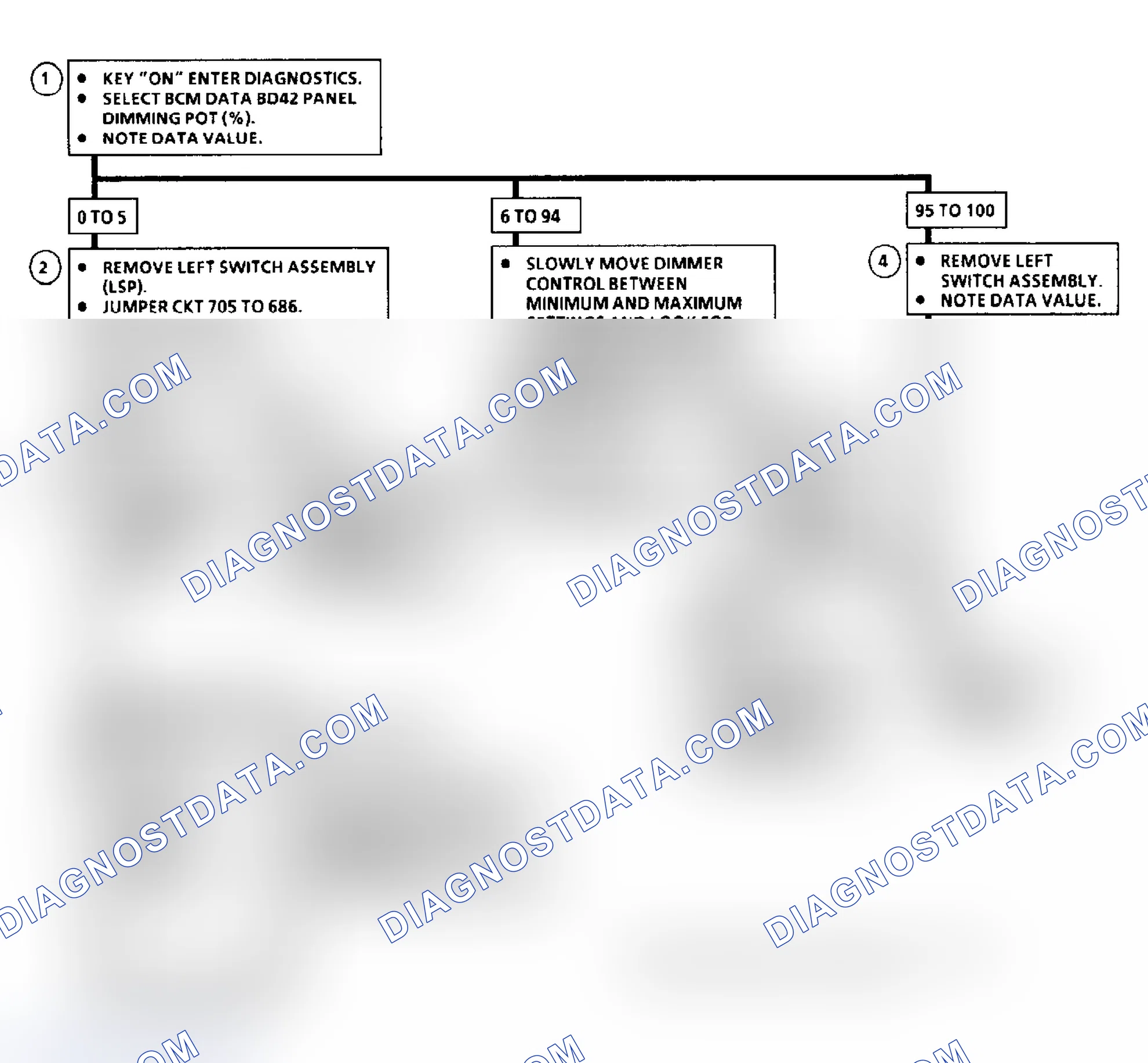 Scheme 55: Code B122 Flow Chart, Panel Light Dimming Pot Circuit