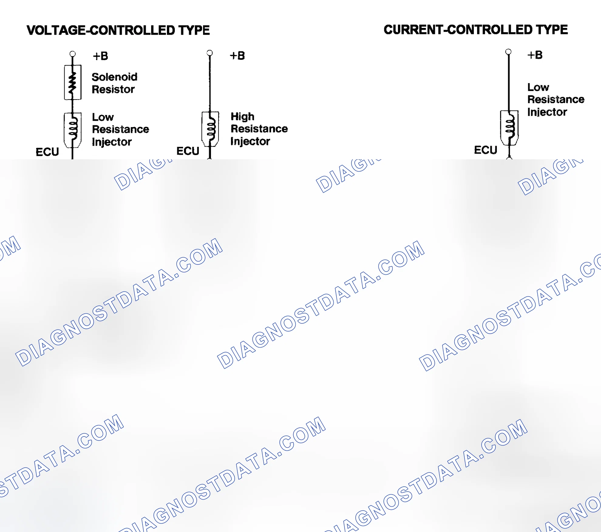 Scheme 4: Injector Driver Types - Current and Voltage