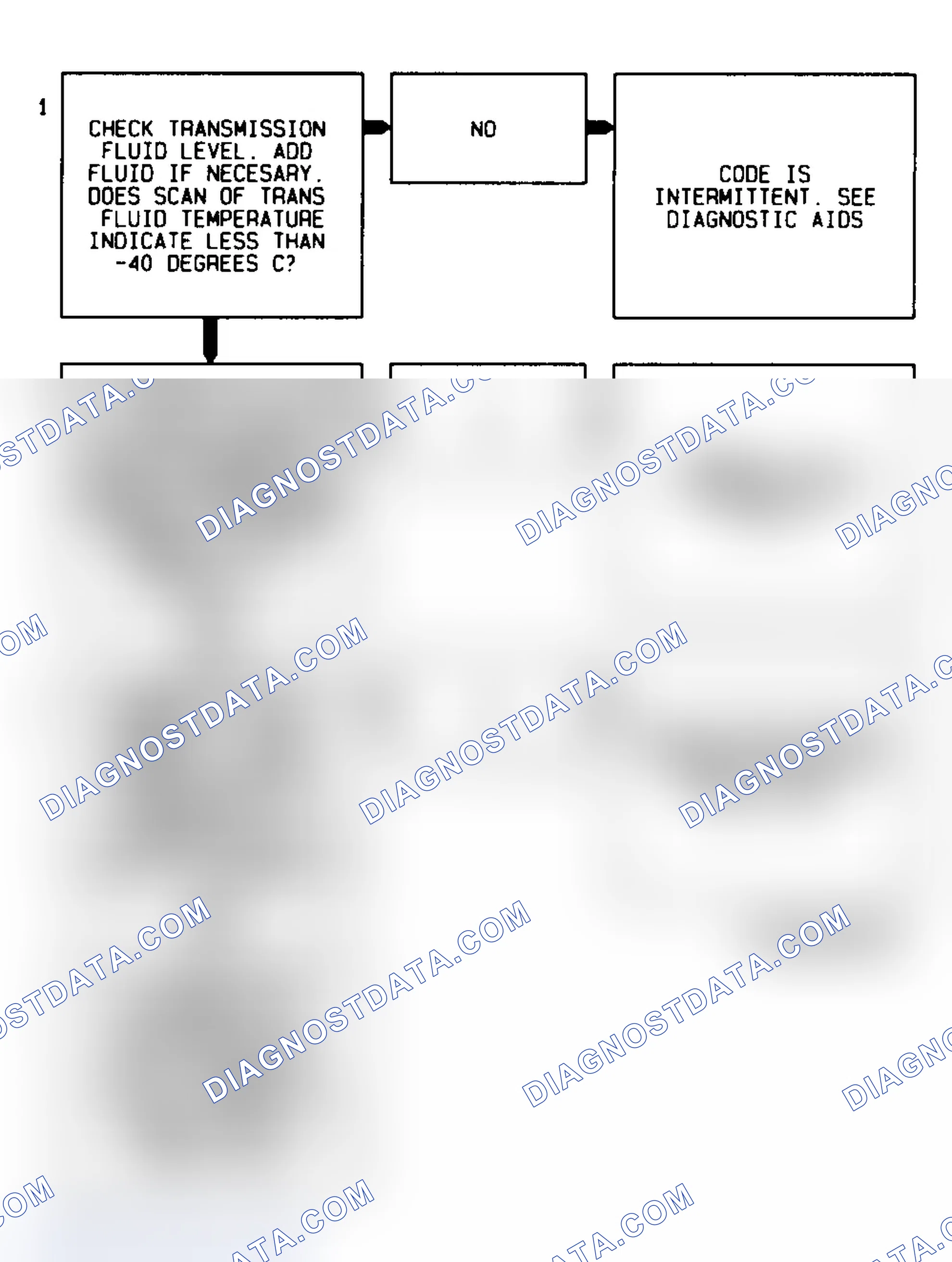 Scheme 291: Code 59 Flow Chart Transmission Fluid Temperature Low